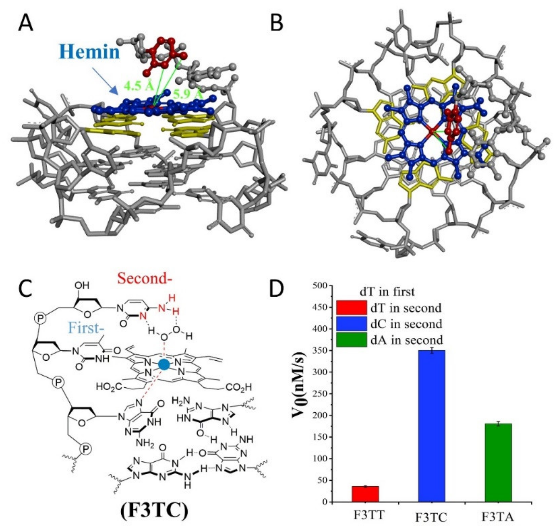 Molecules 25 03425 g003