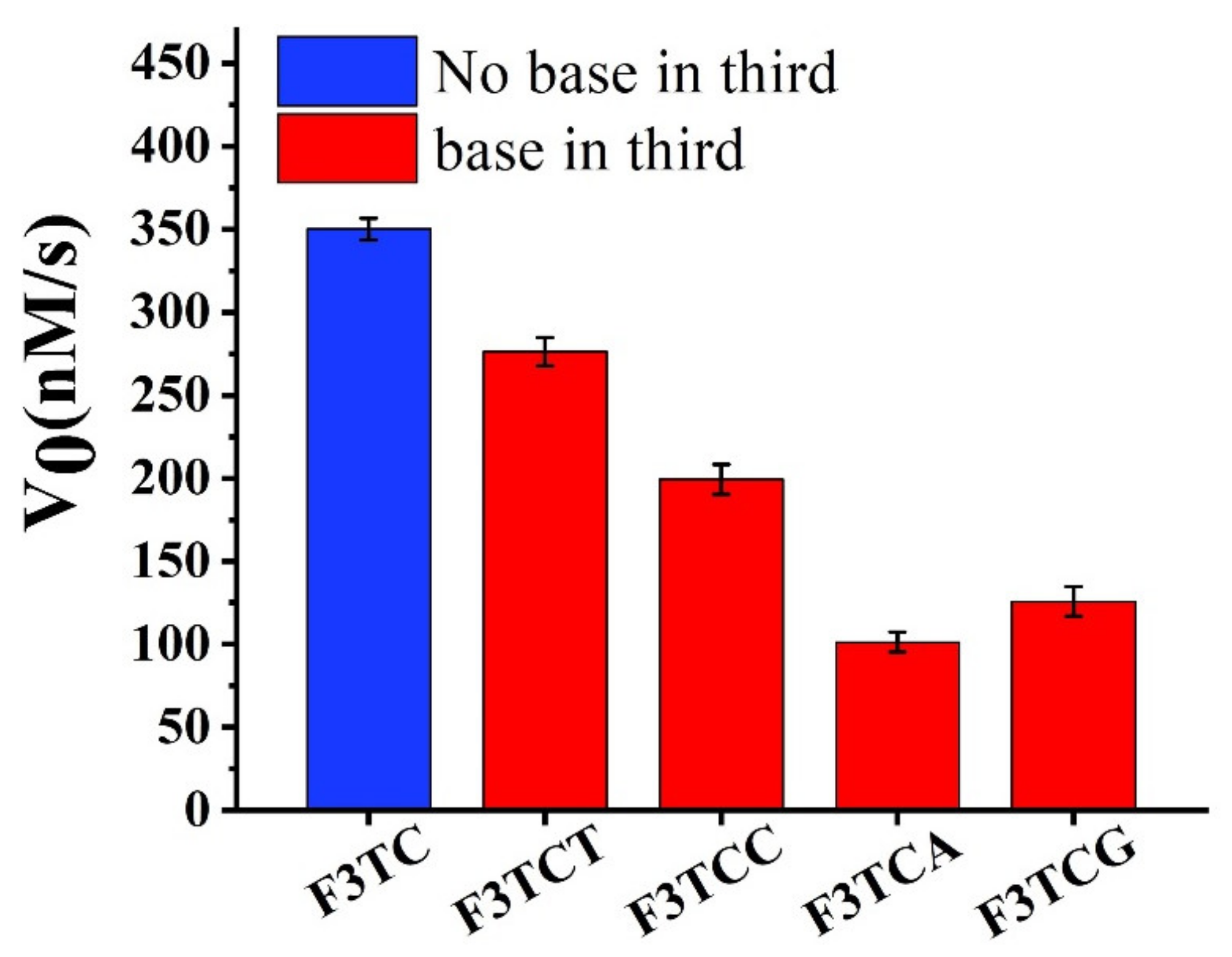 Molecules 25 03425 g005