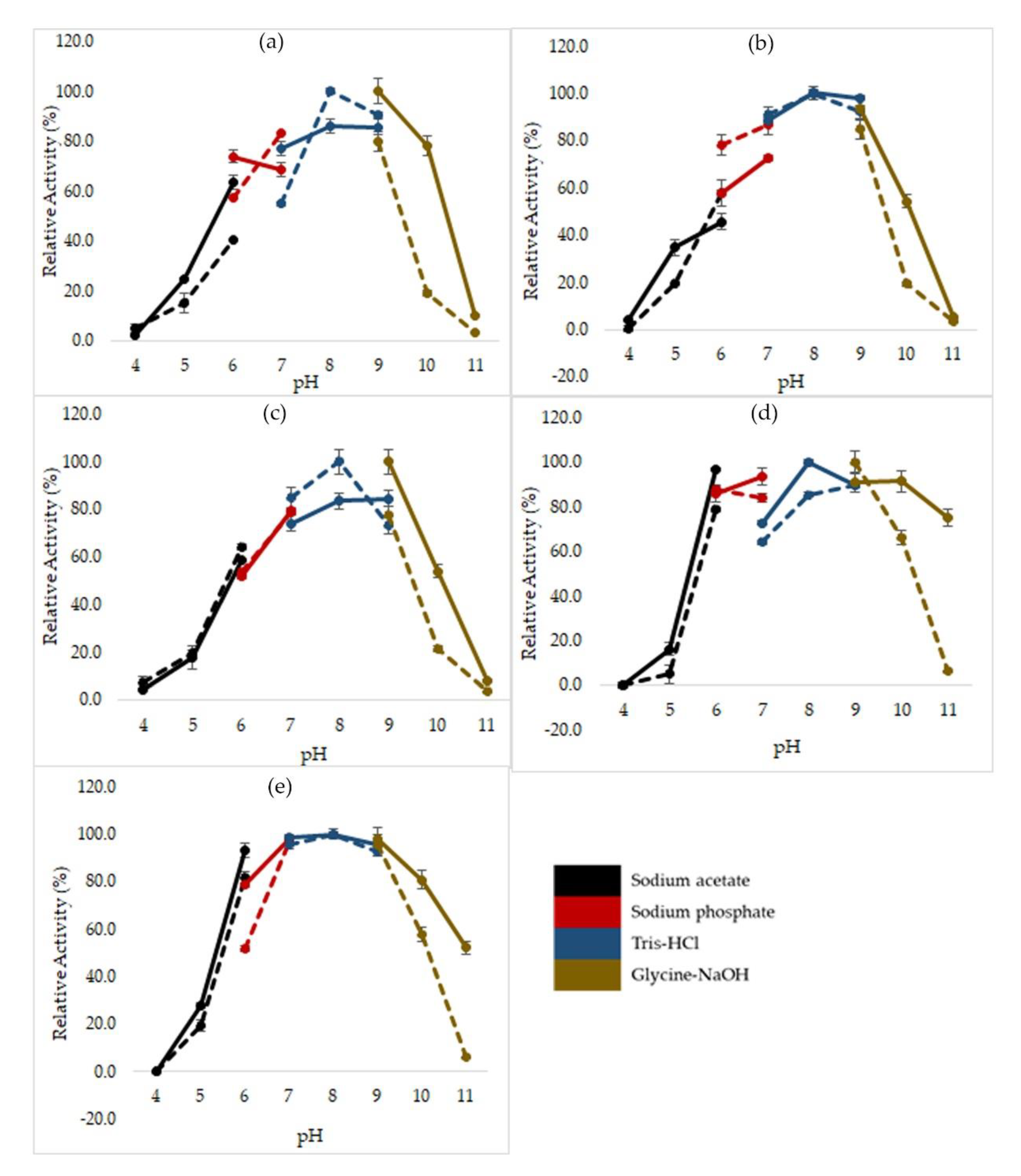 Molecules 25 03430 g003 Molecules 25 03430 g003