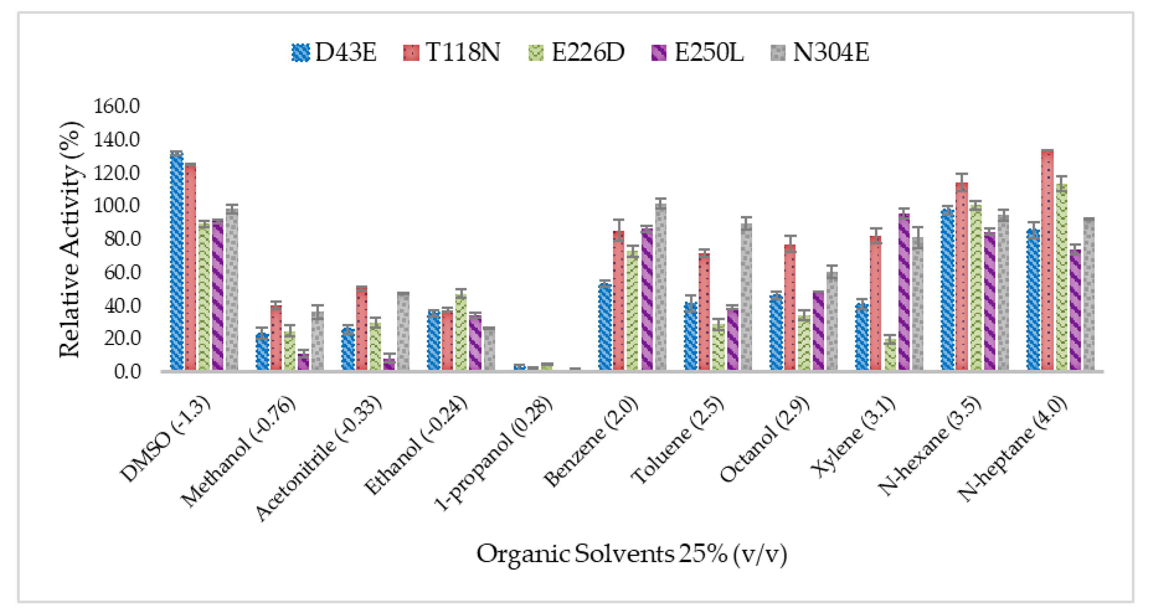 Molecules 25 03430 g004 Molecules 25 03430 g004