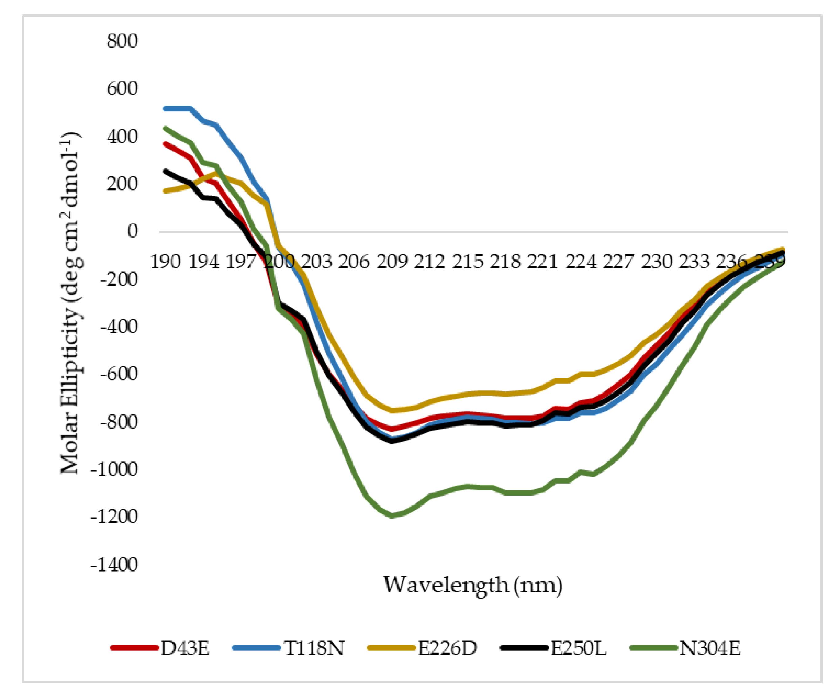 Molecules 25 03430 g005 Molecules 25 03430 g005