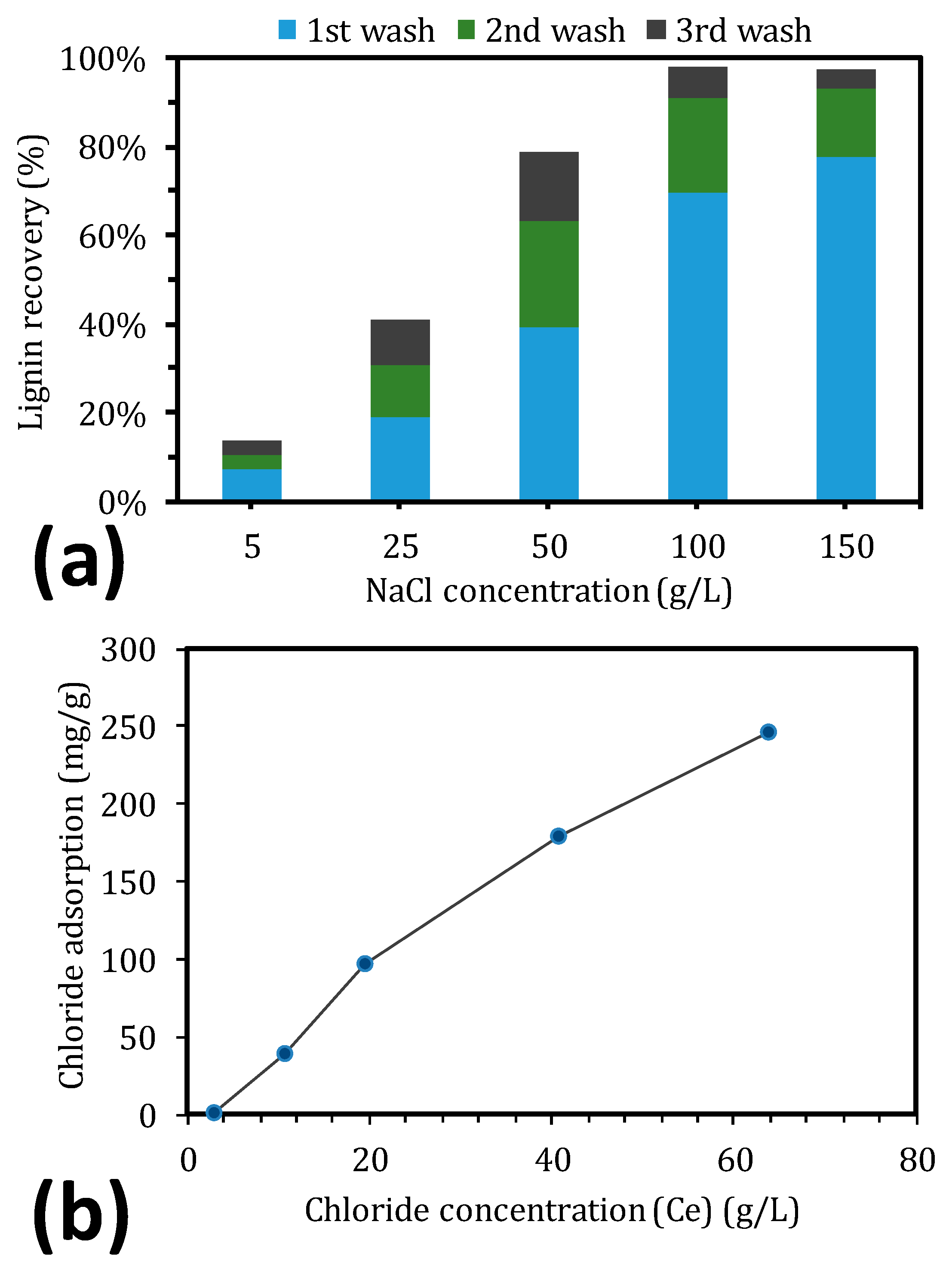 Molecules 25 03435 g004 Molecules 25 03435 g004