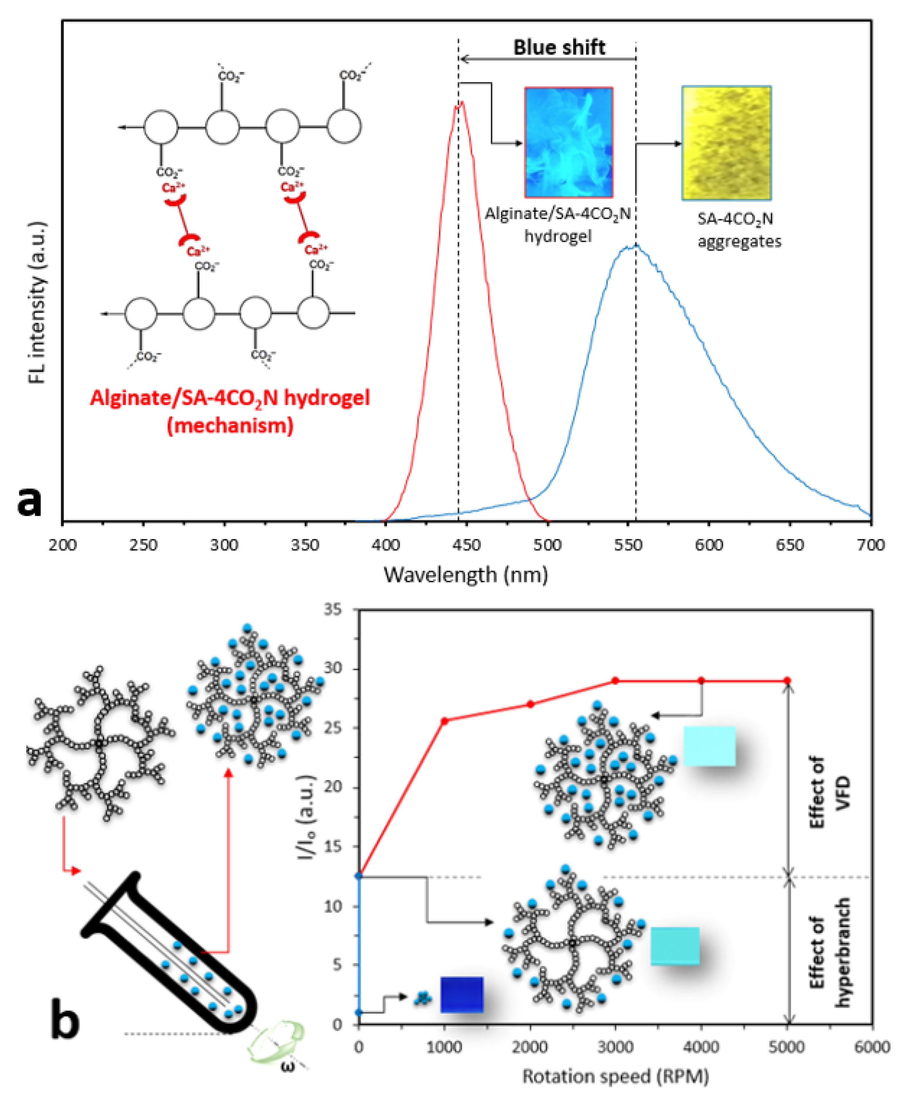 Molecules 25 03445 g004 Molecules 25 03445 g004