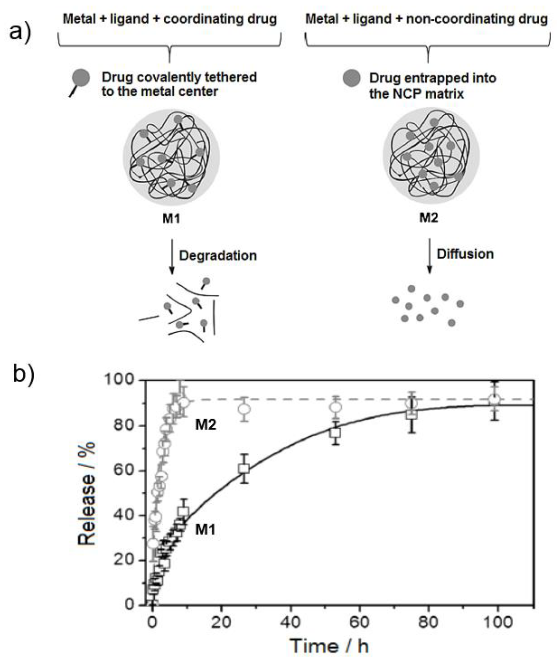 Molecules 25 03449 g002 Molecules 25 03449 g002