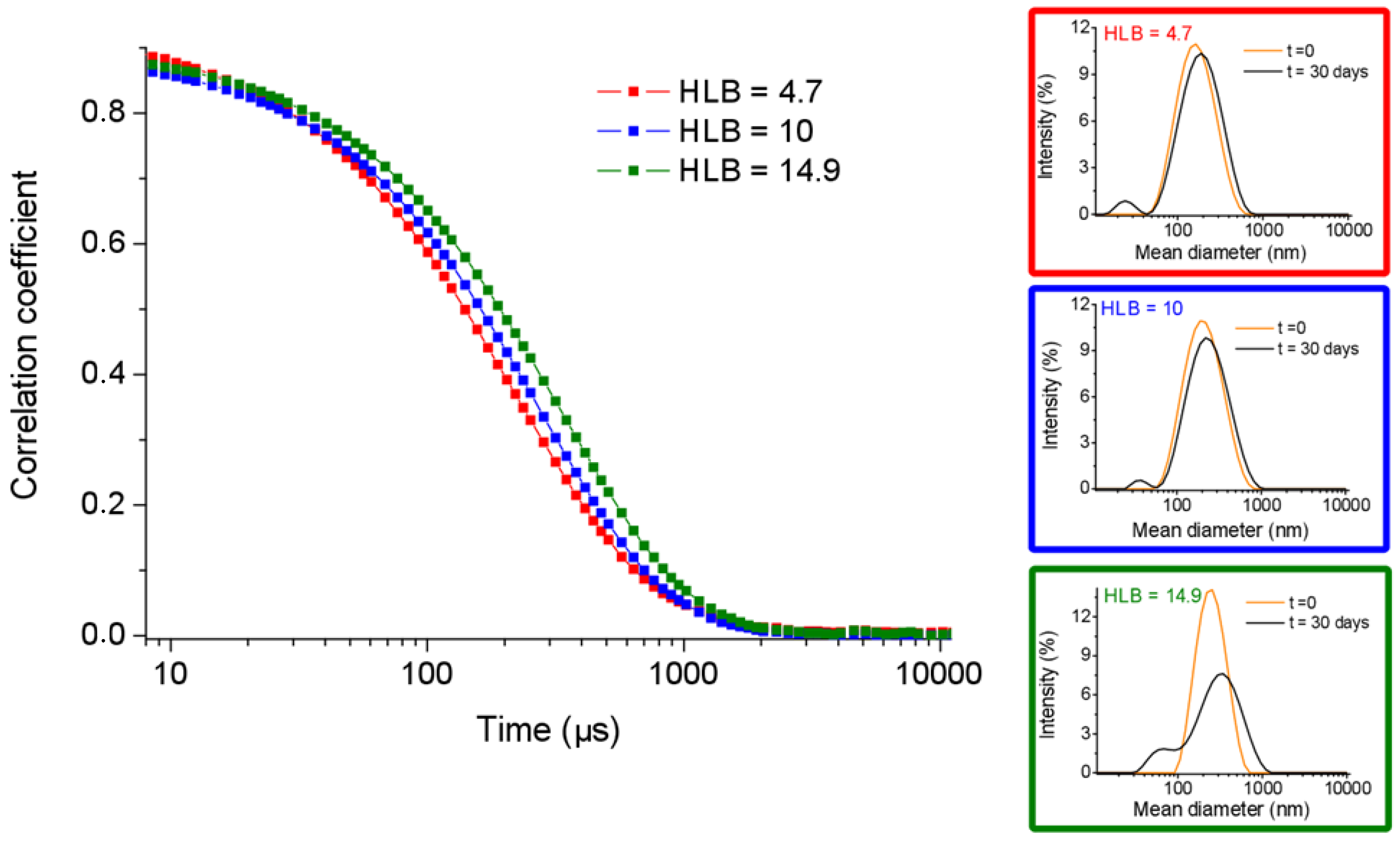 Molecules 25 03455 g003