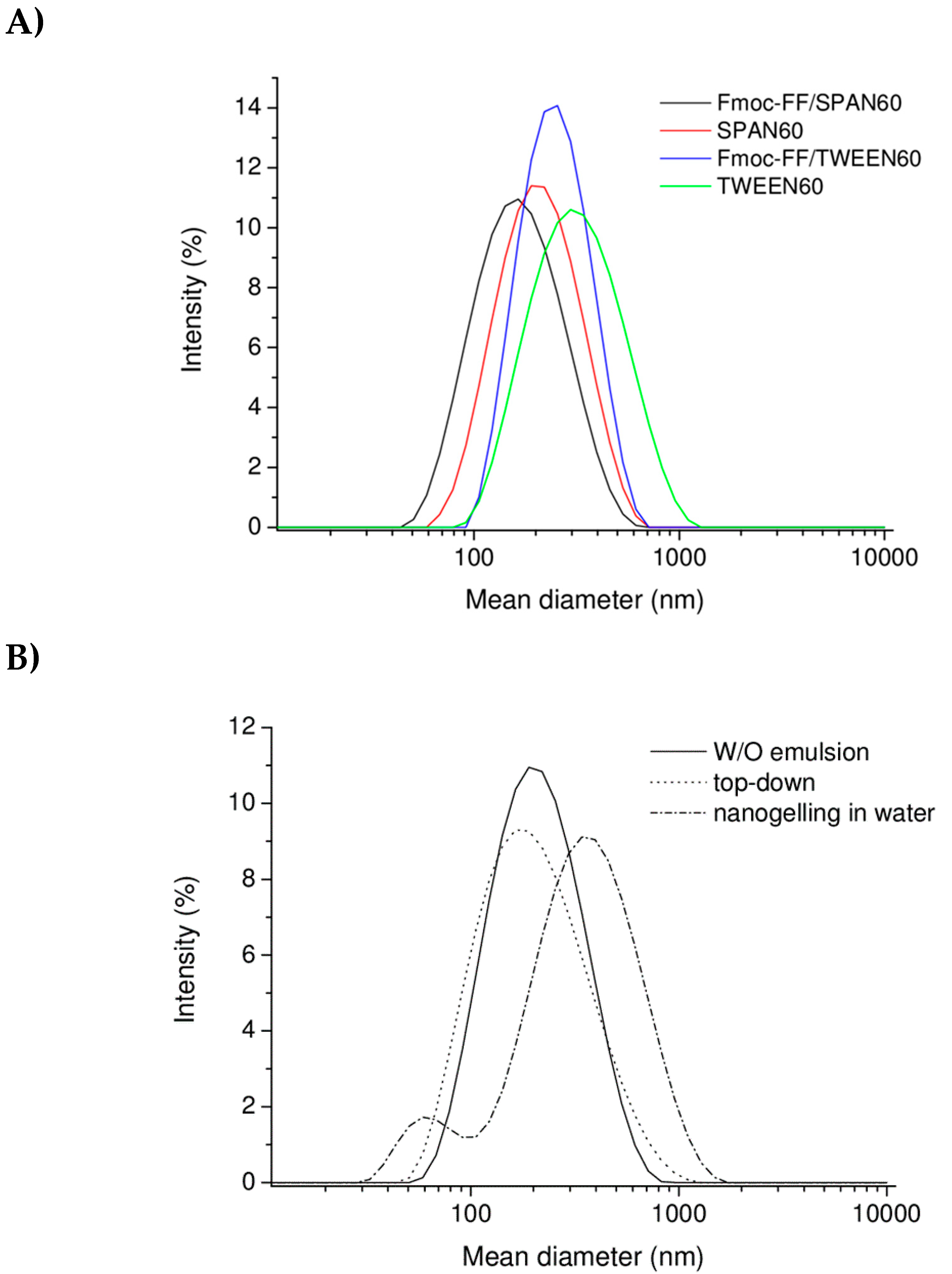 Molecules 25 03455 g004