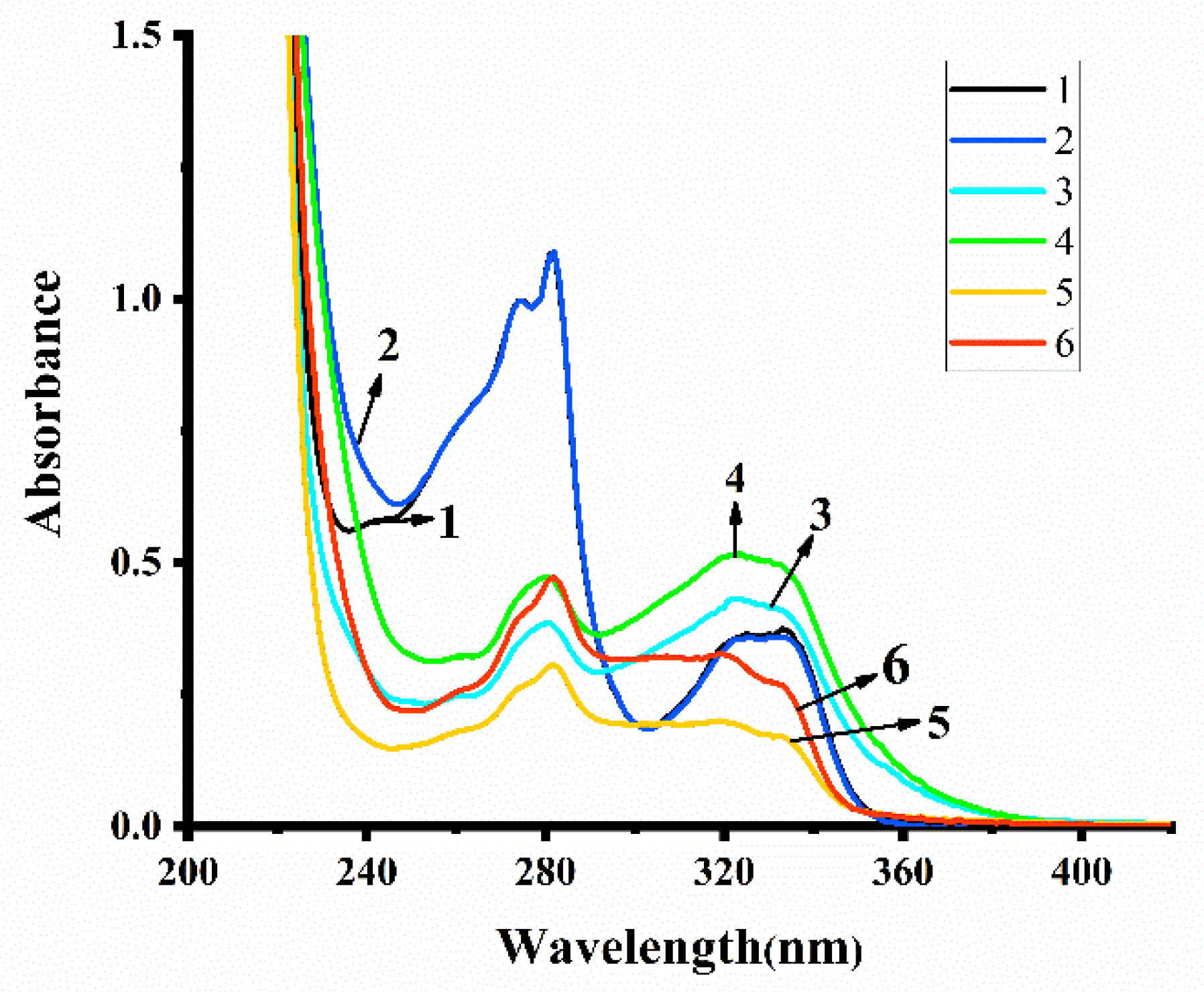 Molecules 25 03459 g007