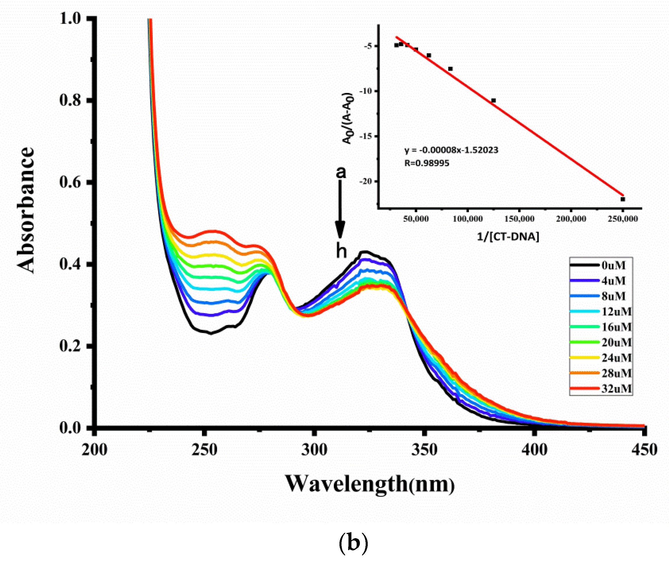 Molecules 25 03459 g009b