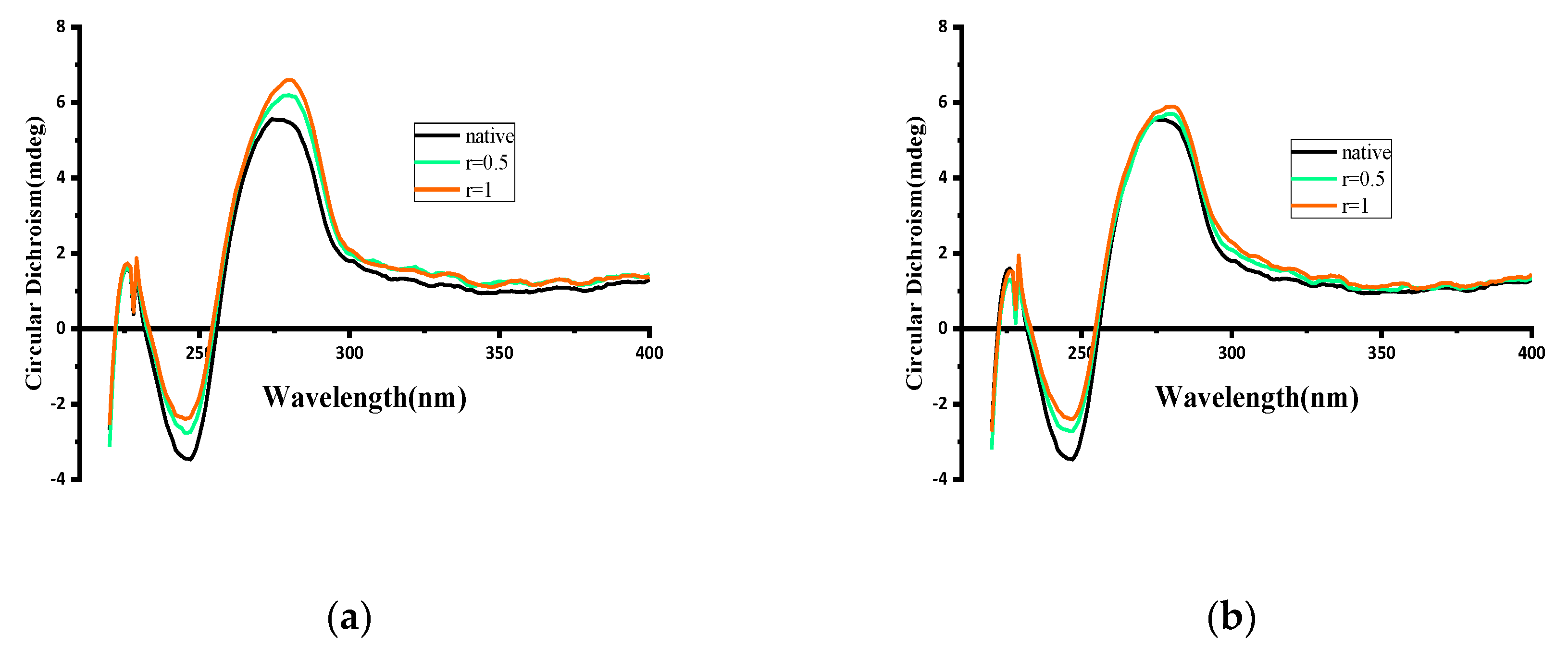 Molecules 25 03459 g010