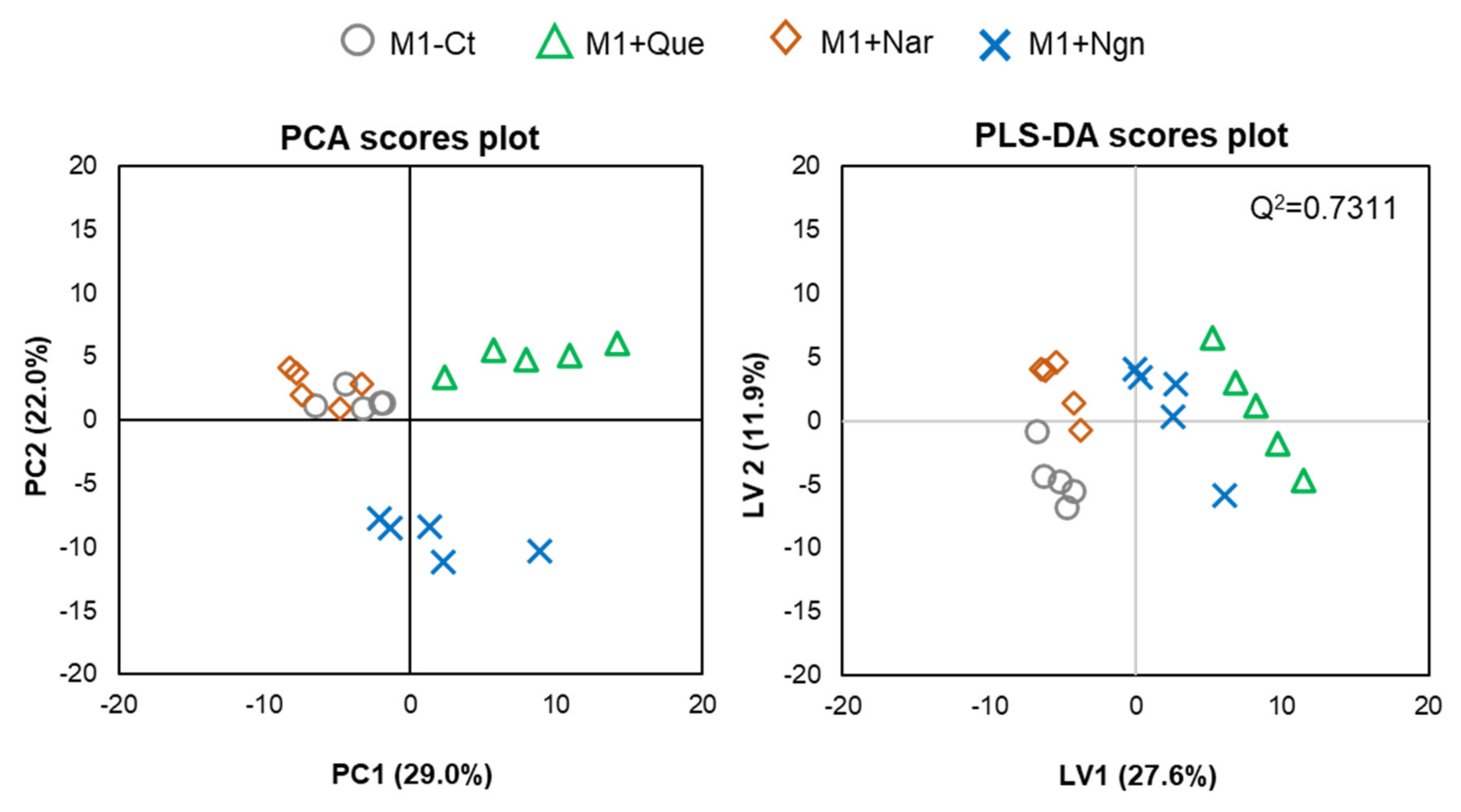 Molecules 25 03460 g004