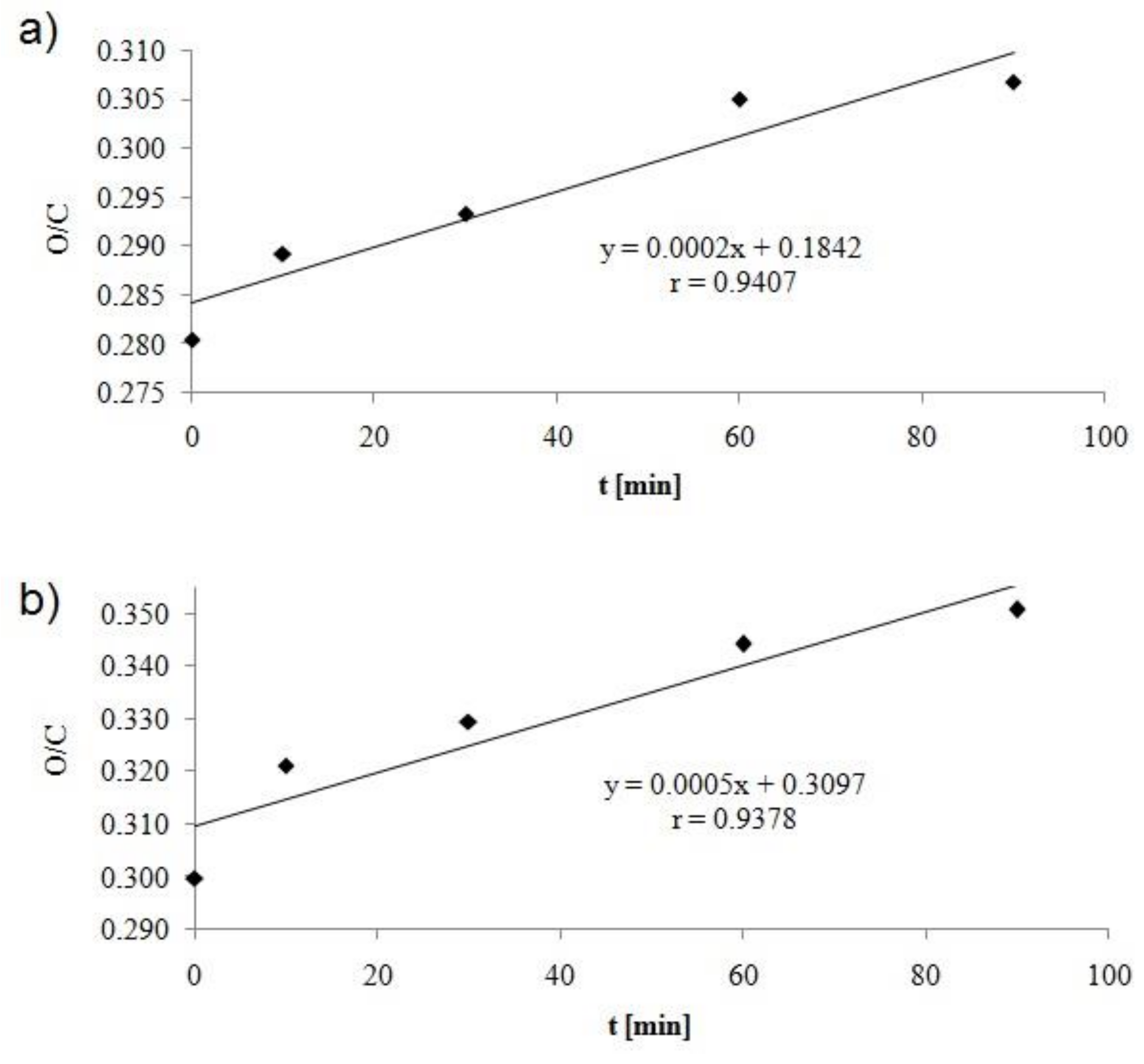 Molecules 25 03476 g005