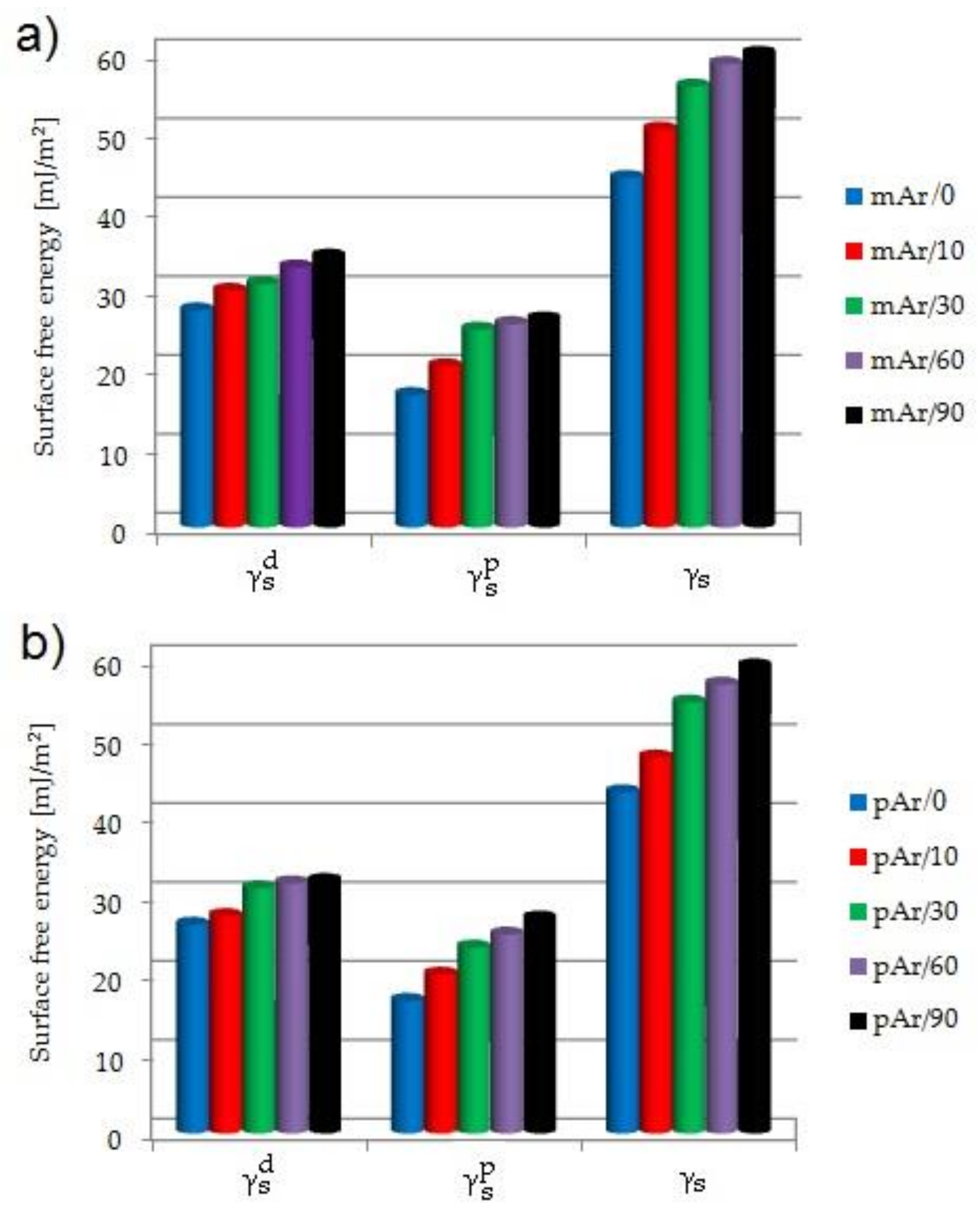 Molecules 25 03476 g006