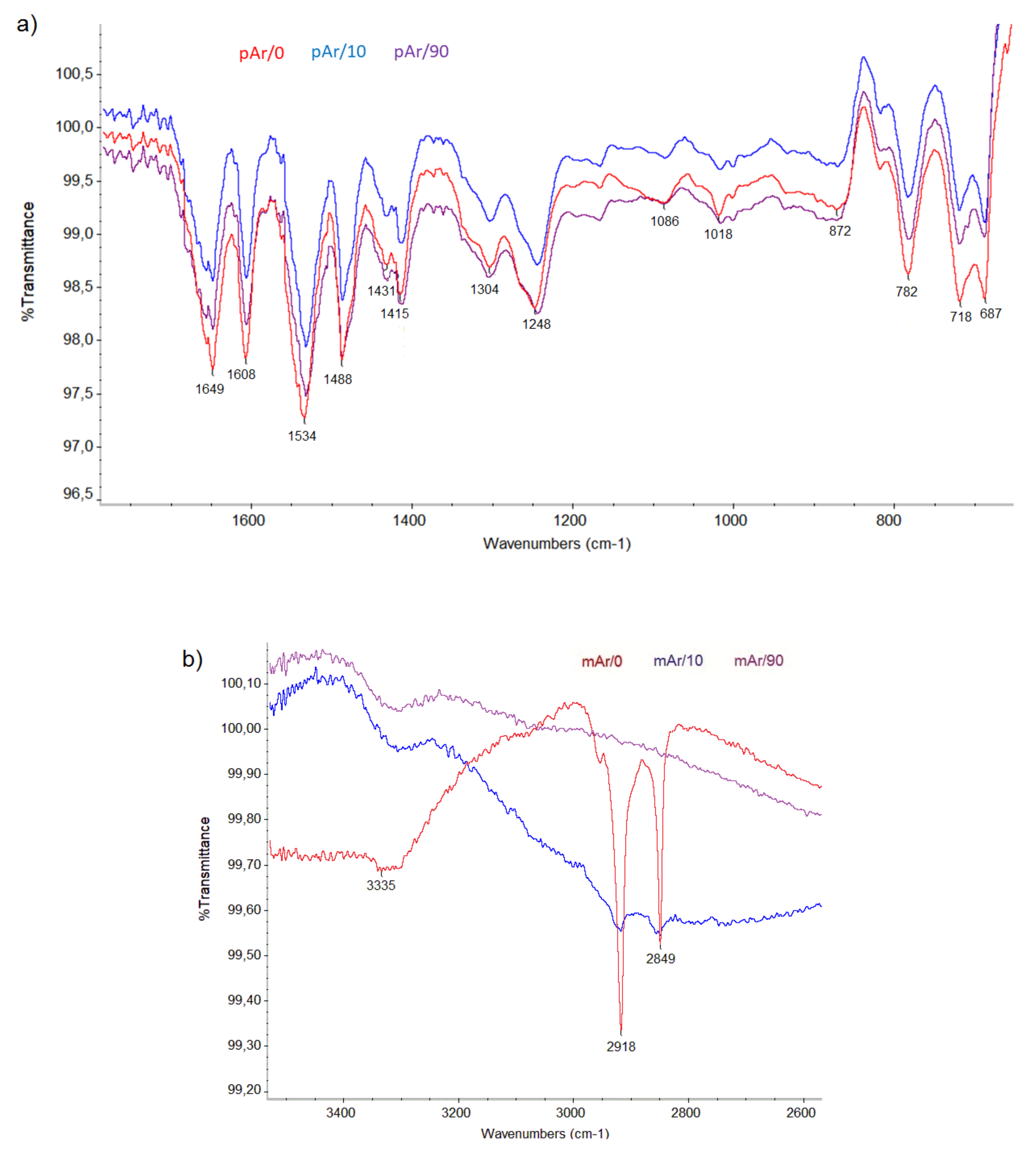 Molecules 25 03476 g007
