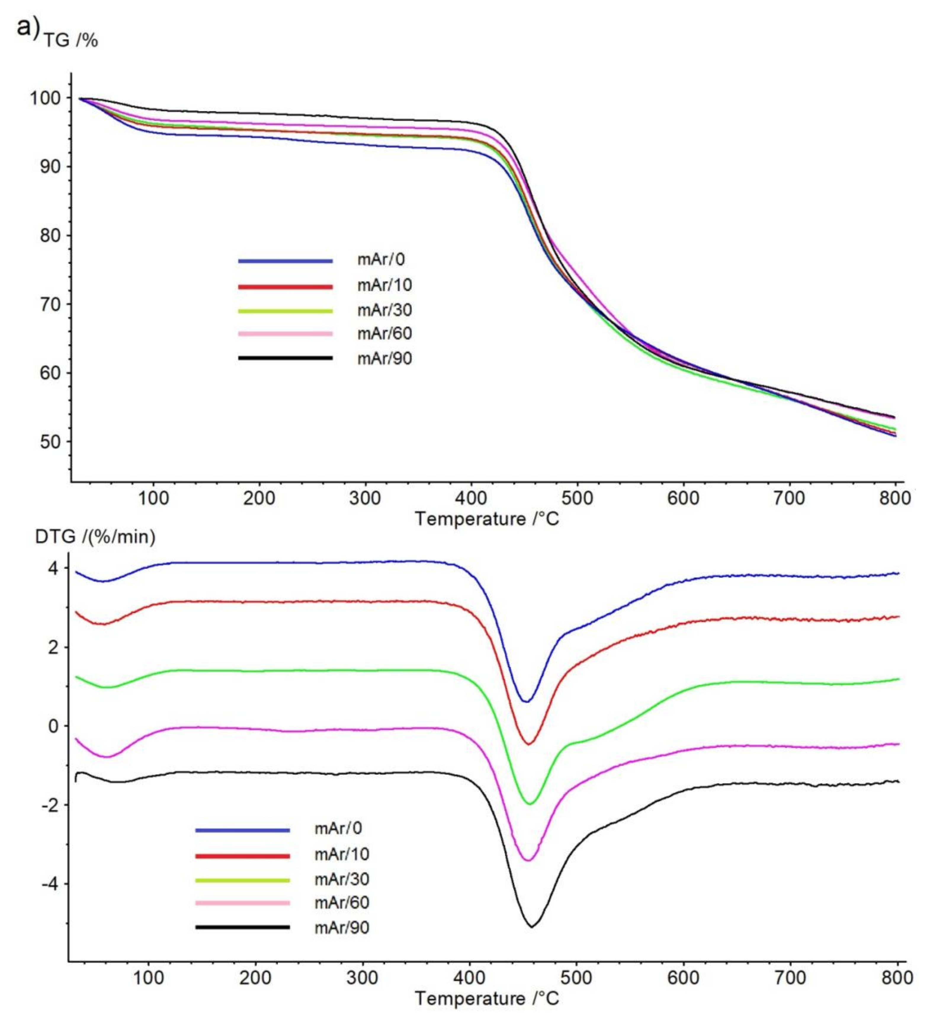 Molecules 25 03476 g010a