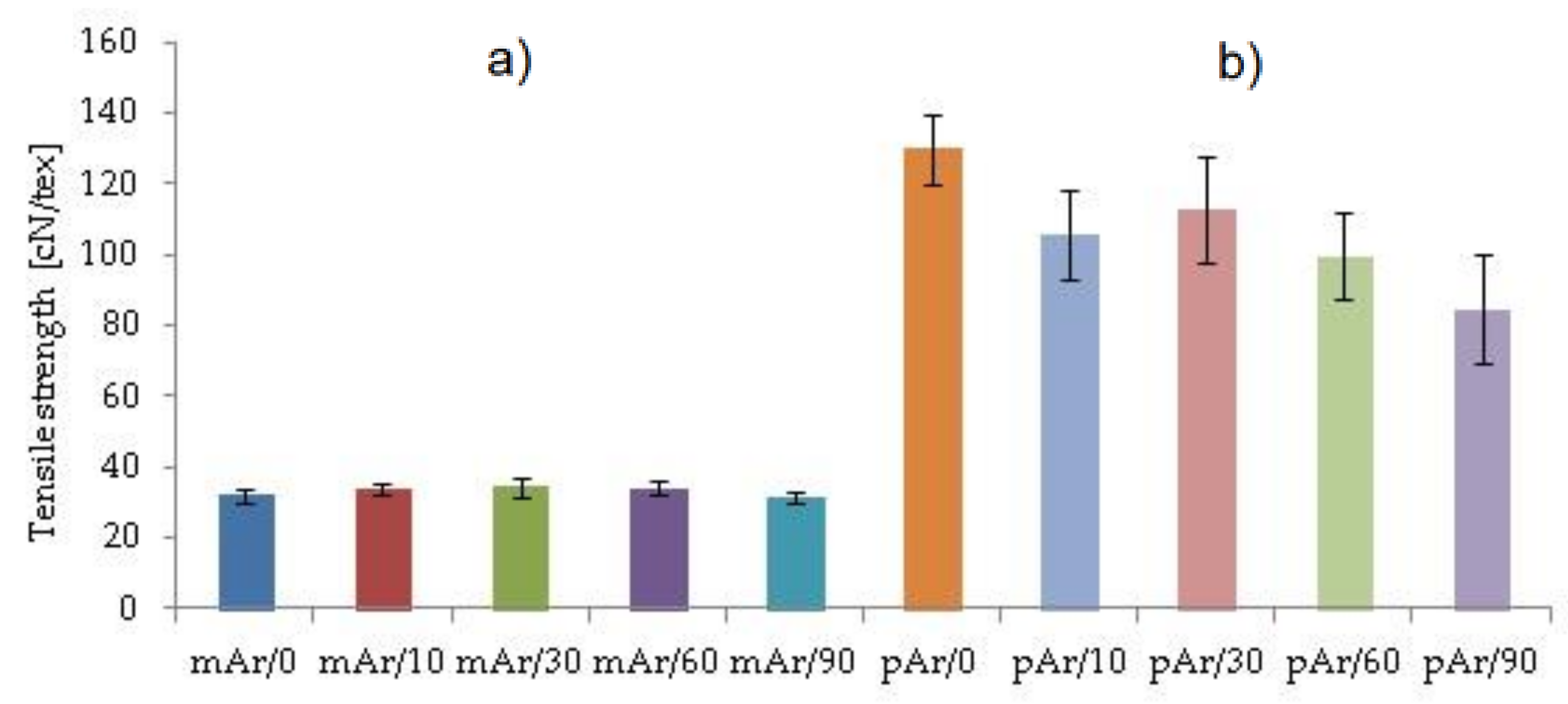 Molecules 25 03476 g011