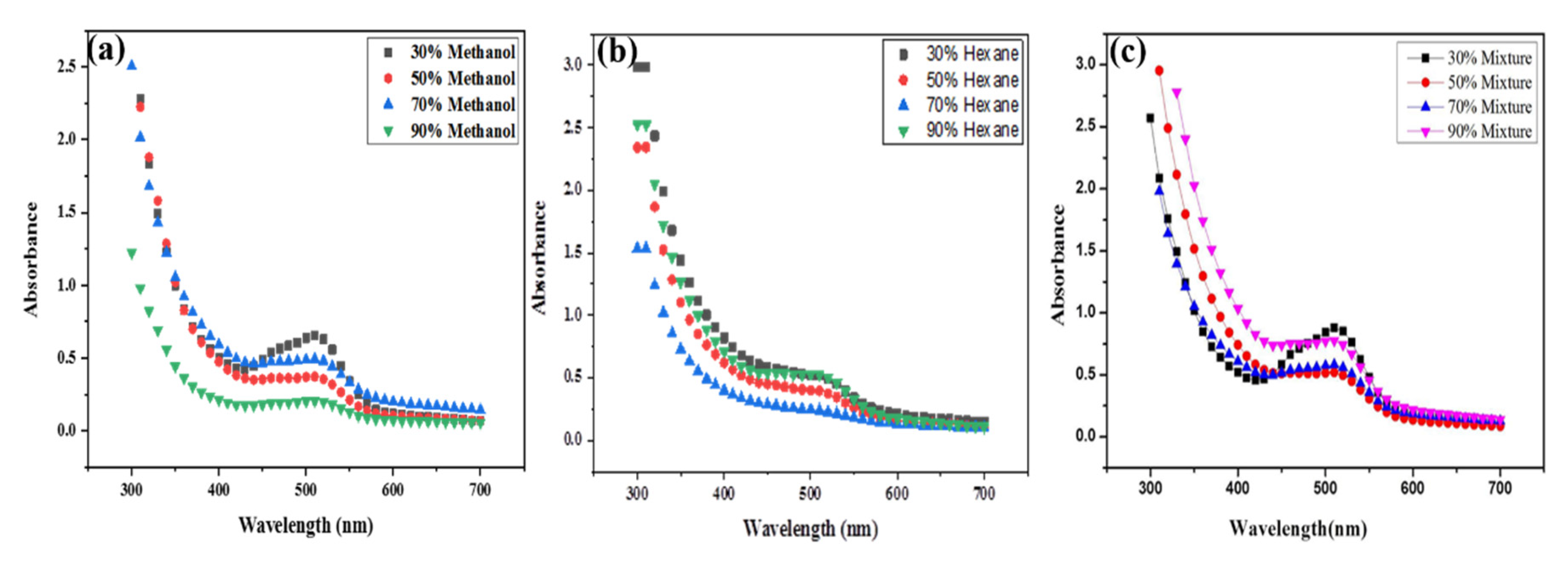 Molecules 25 03478 g002