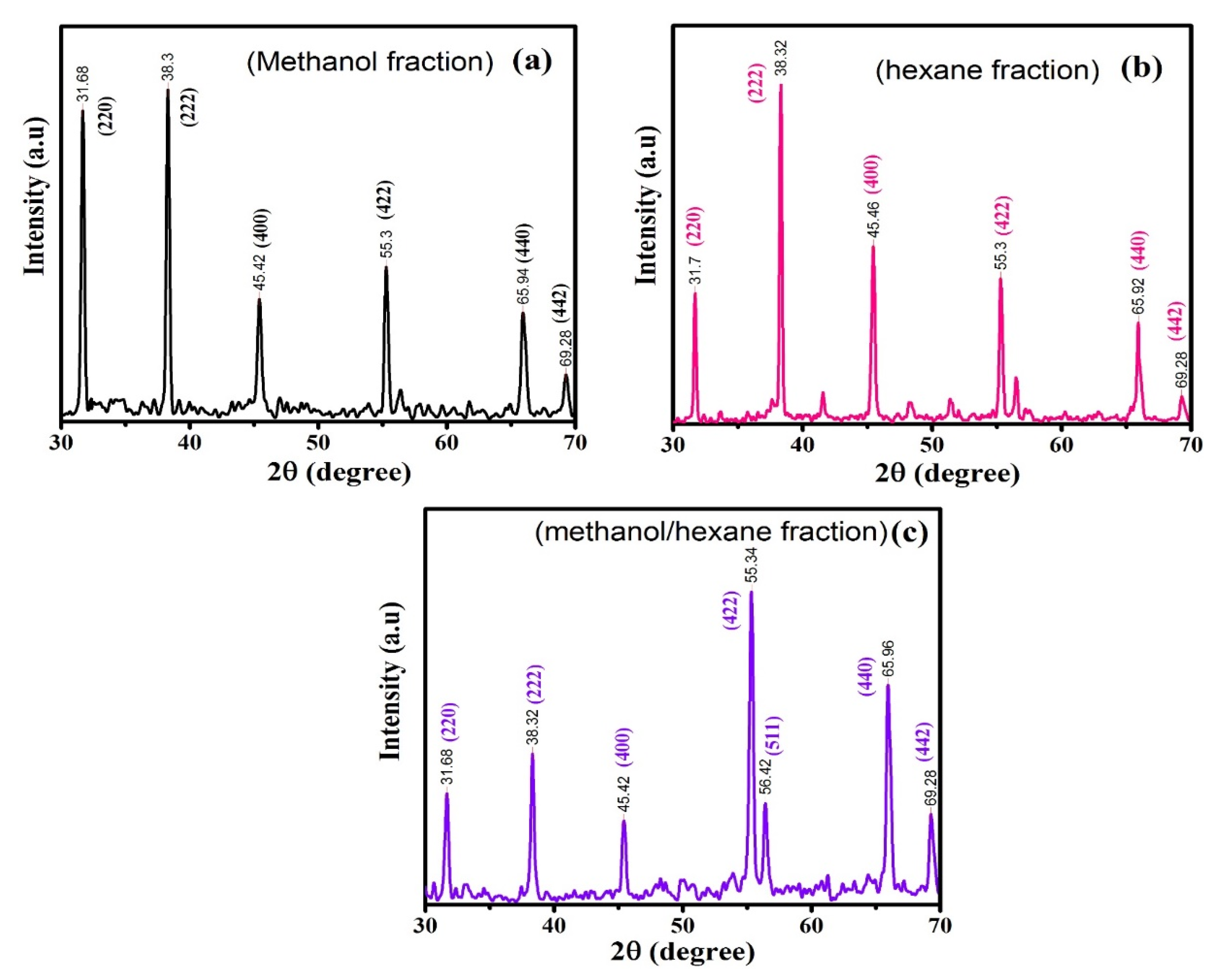 Molecules 25 03478 g004