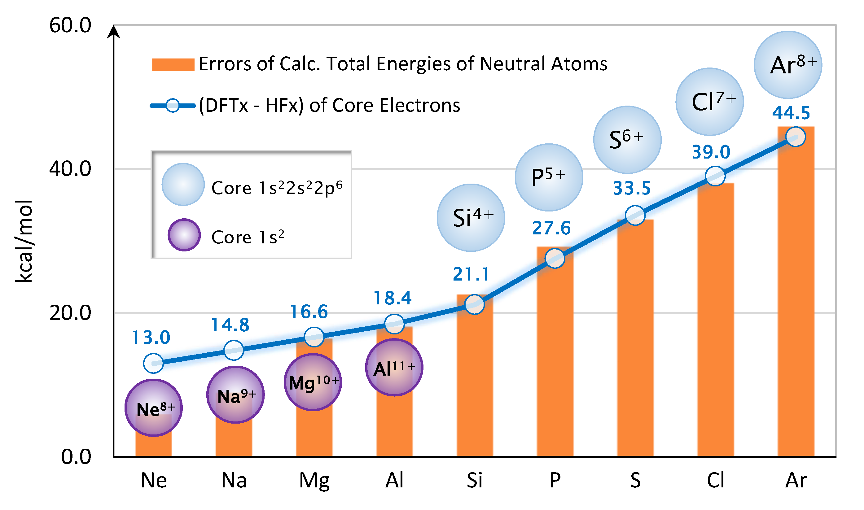 Molecules 25 03485 g005