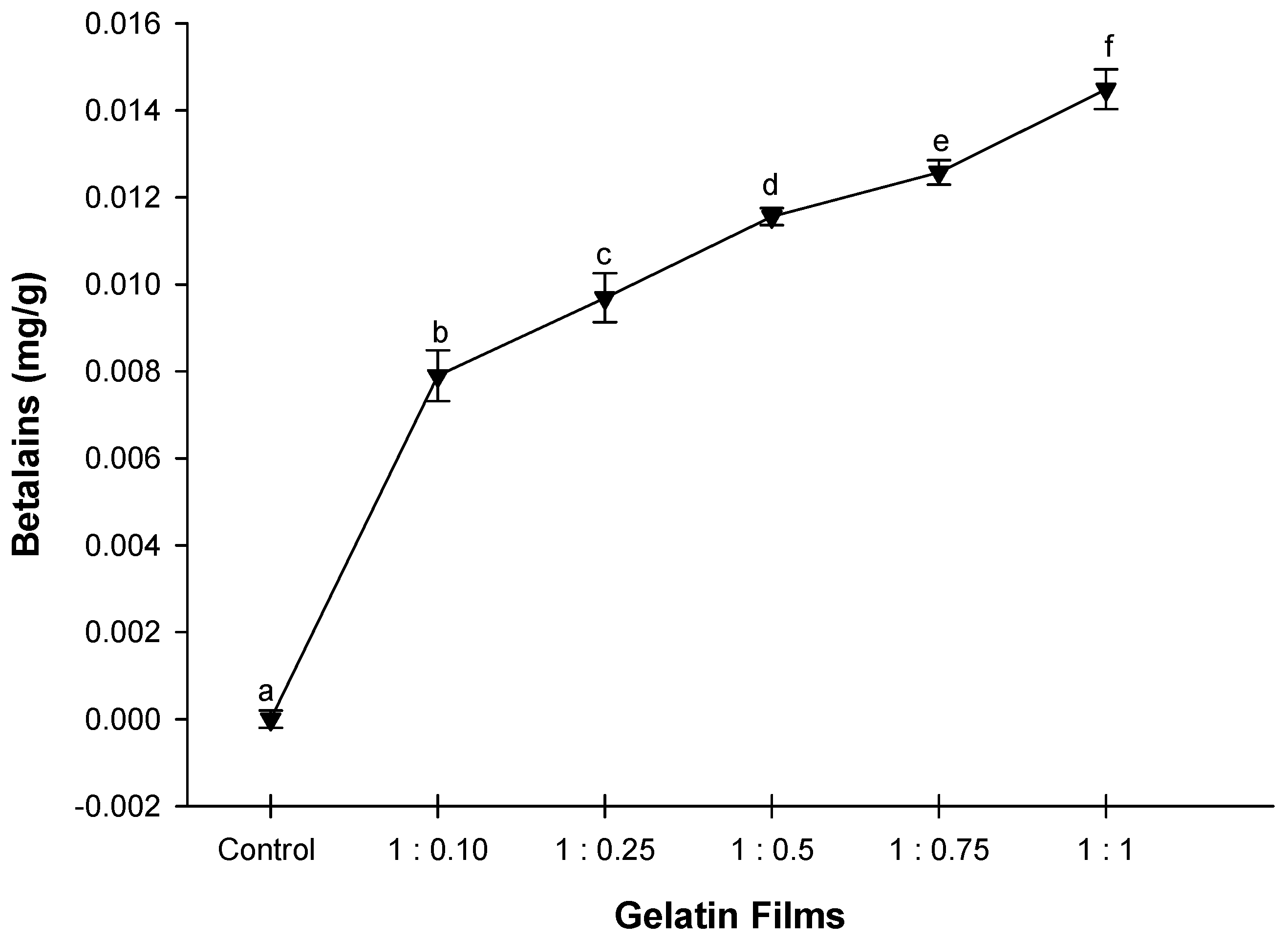 Molecules 25 03487 g001 Molecules 25 03487 g001