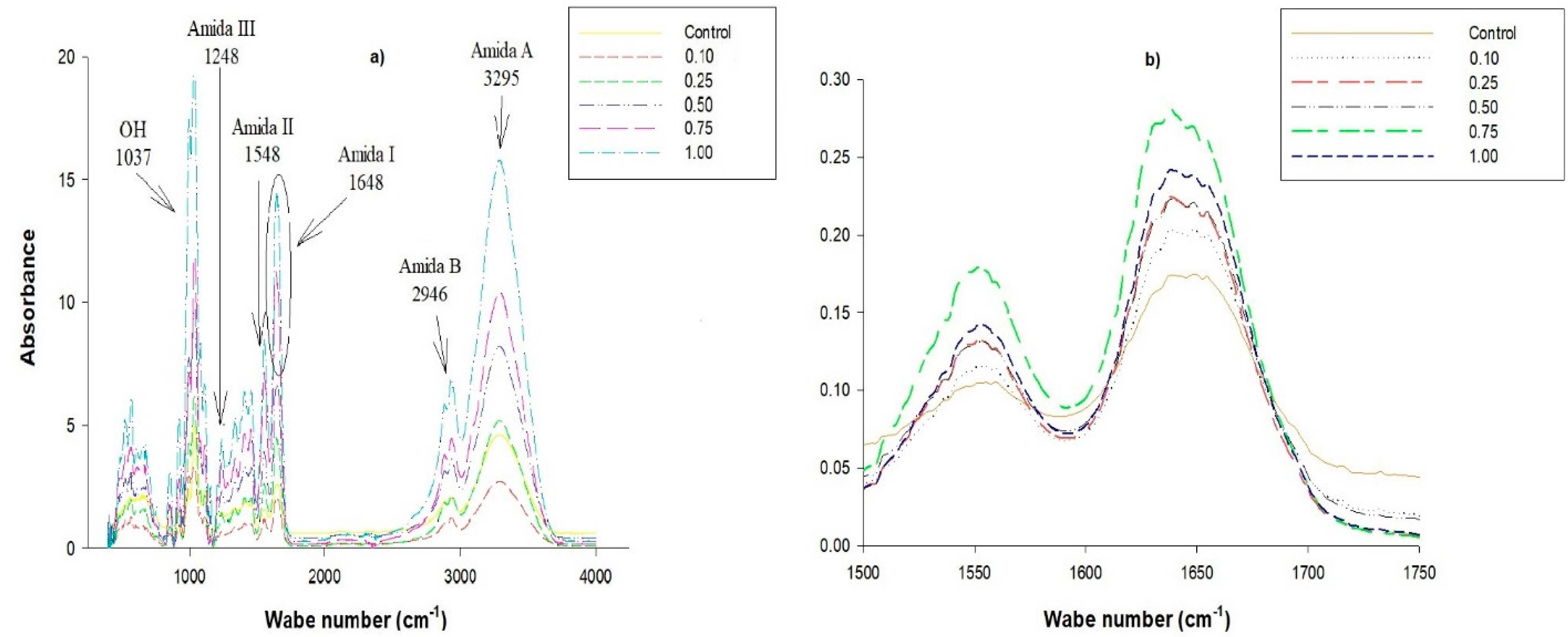 Molecules 25 03487 g004 Molecules 25 03487 g004