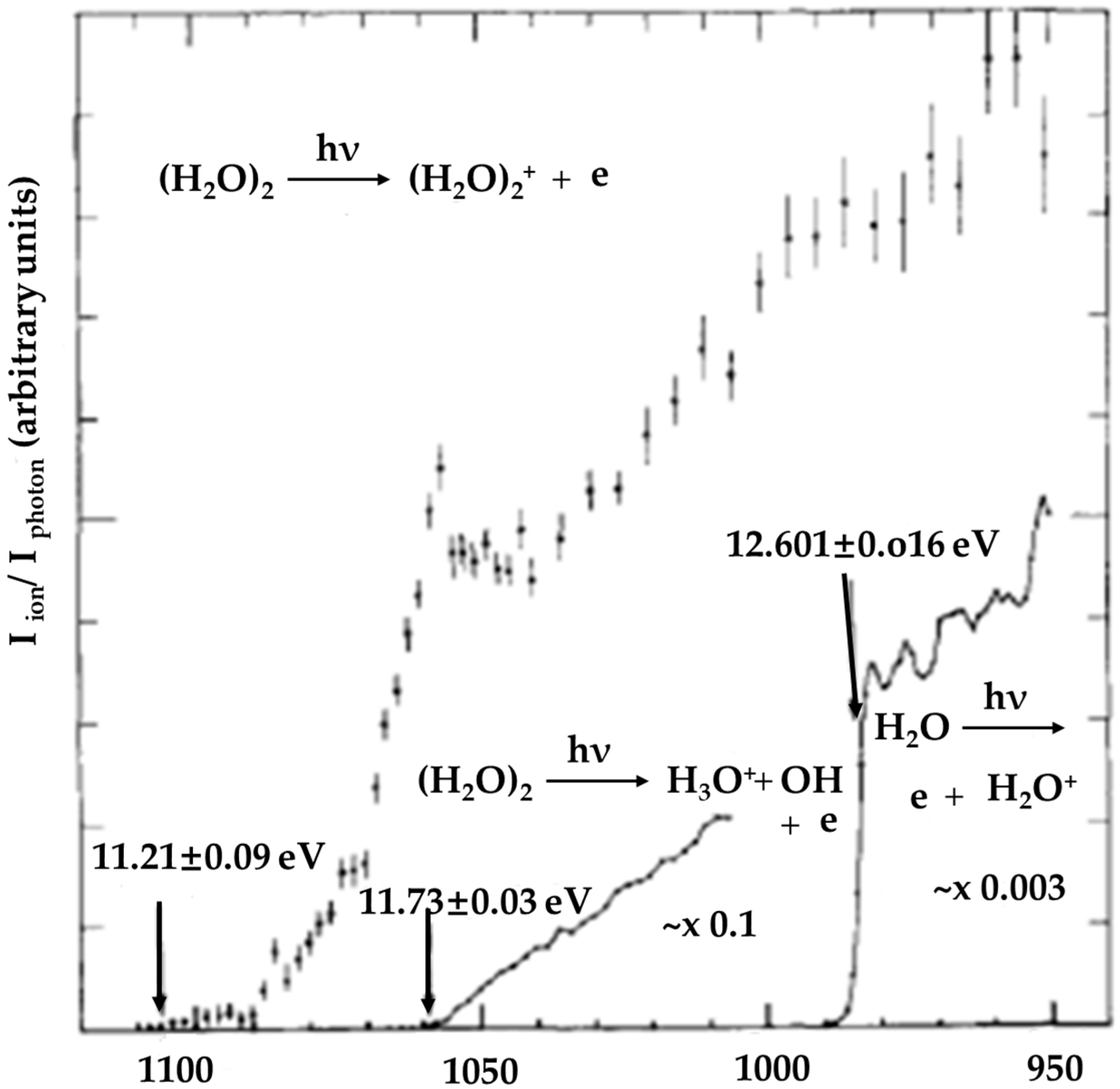 Molecules 25 03490 g006