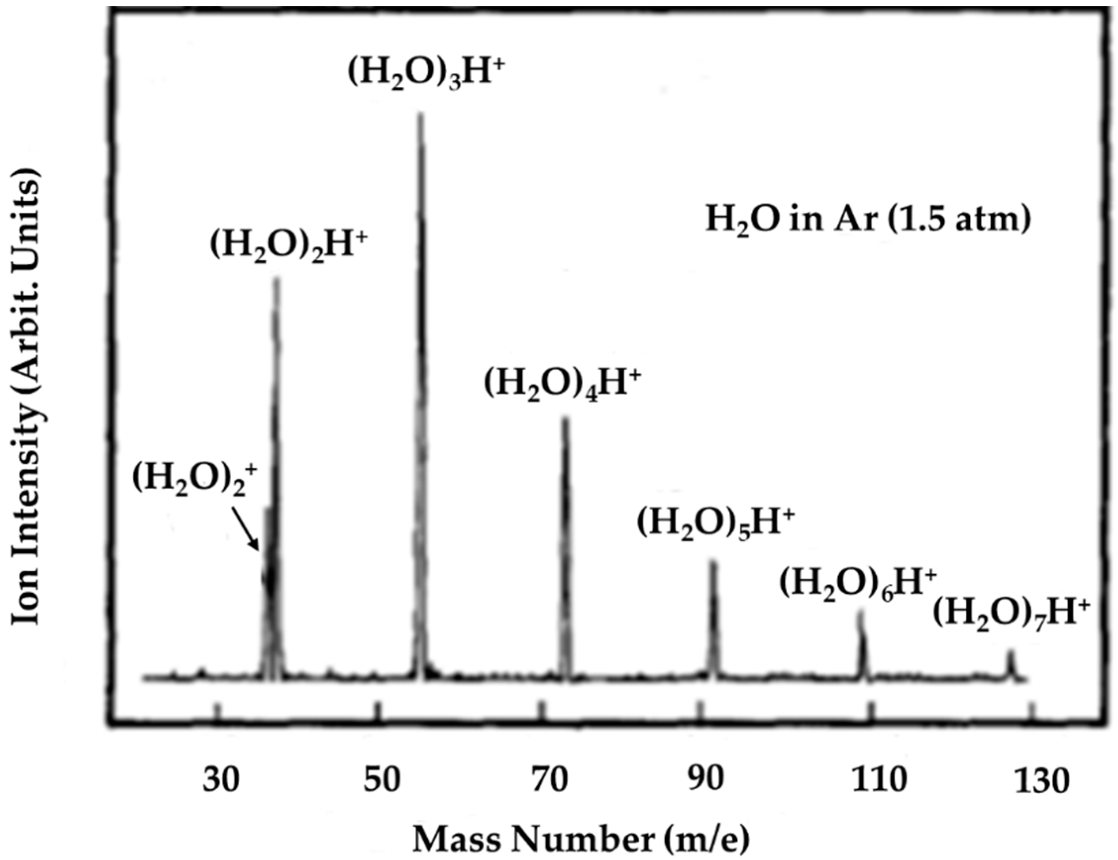 Molecules 25 03490 g007