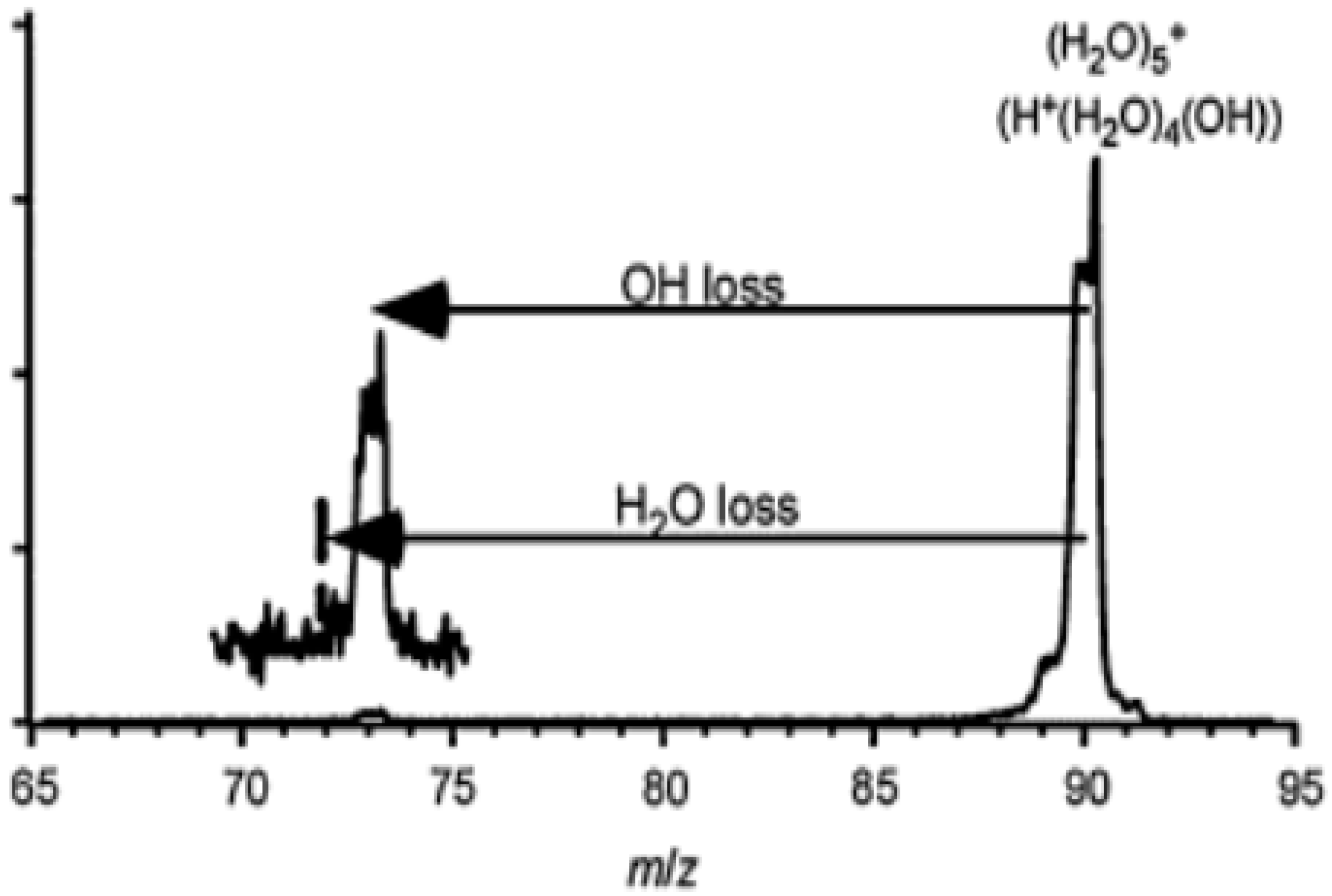 Molecules 25 03490 g016