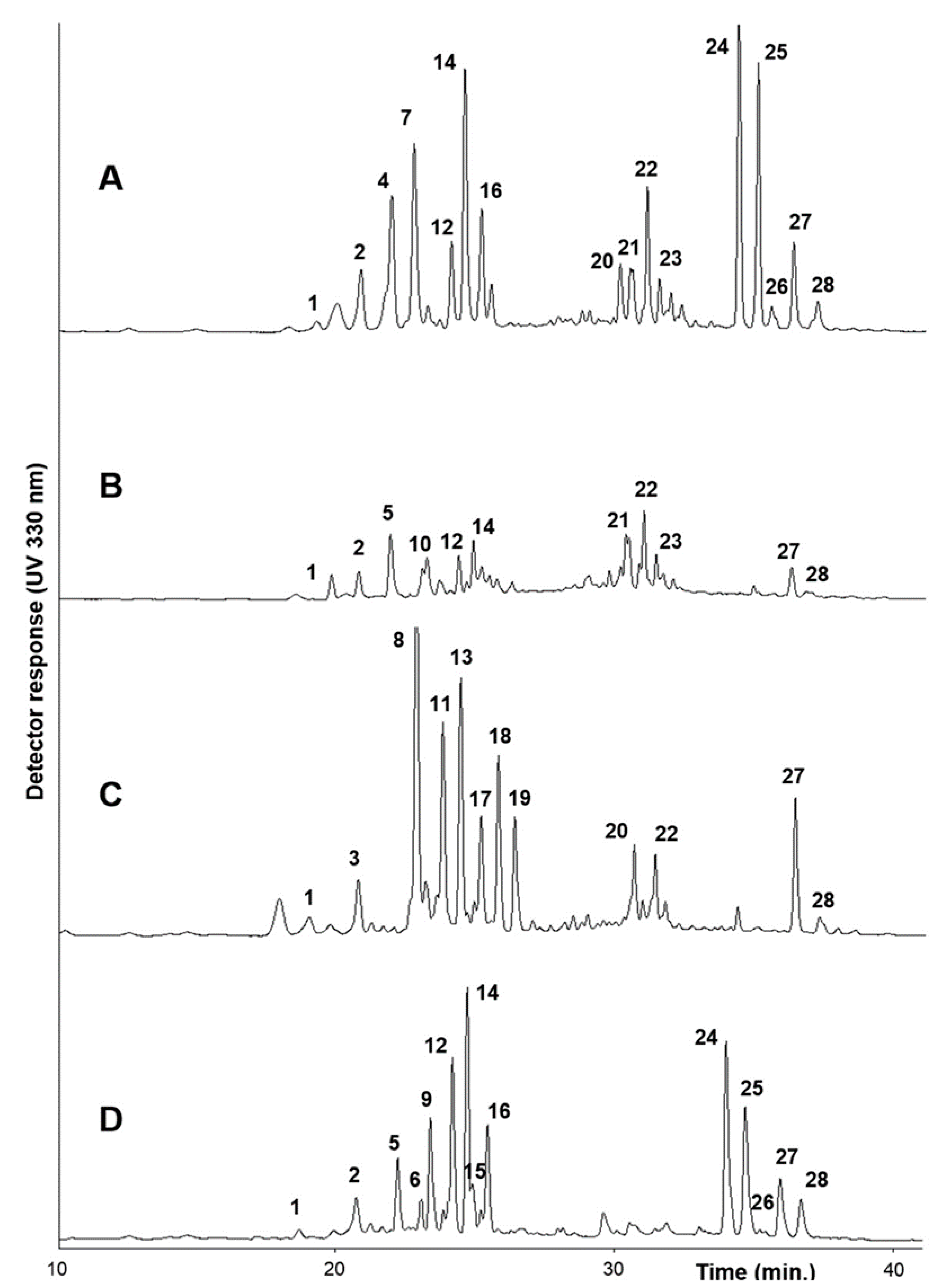 Molecules 25 03495 g001