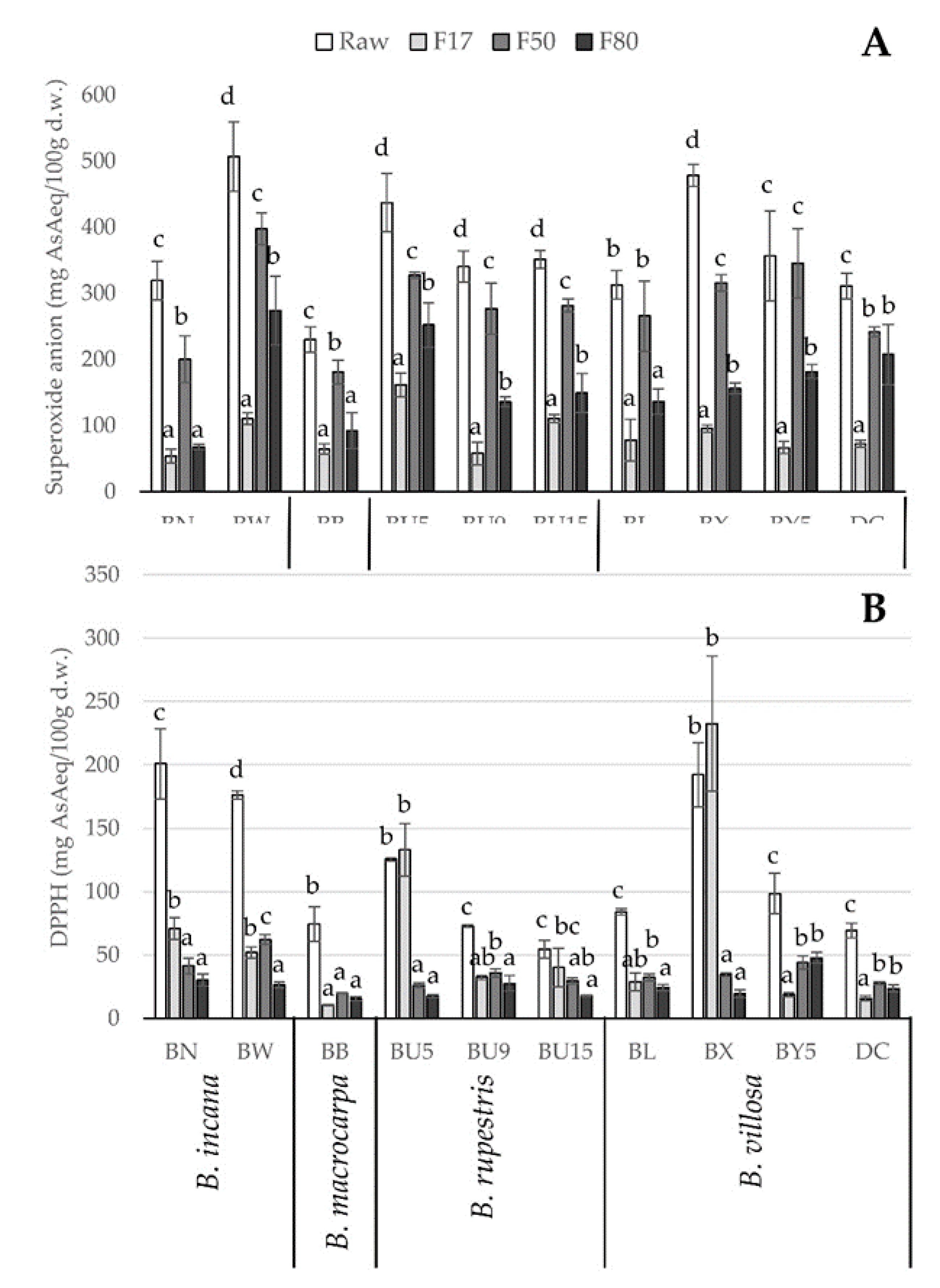 Molecules 25 03495 g003