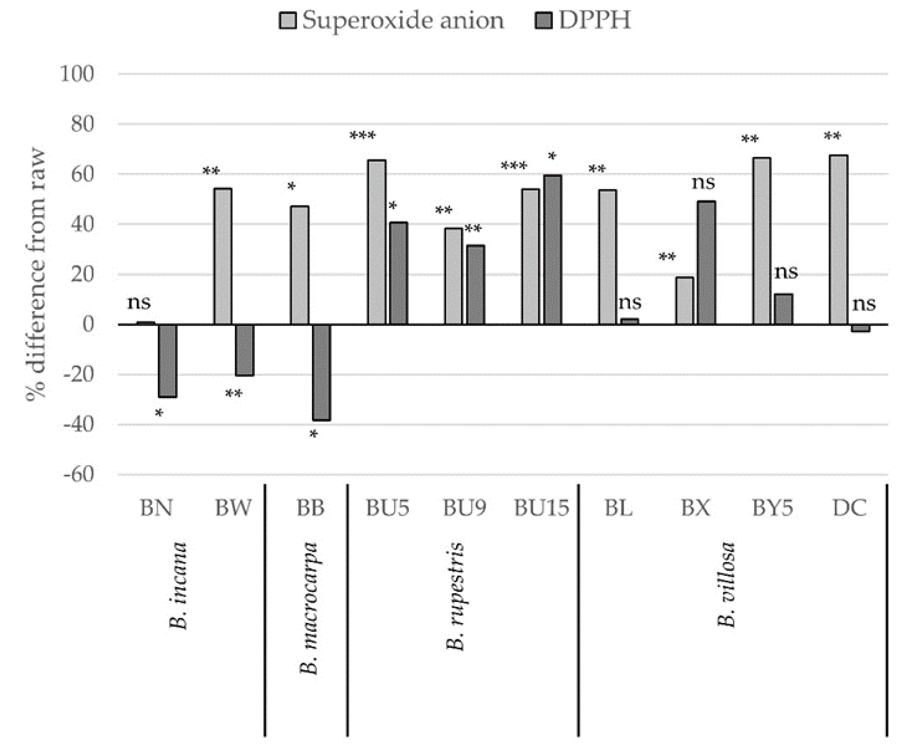 Molecules 25 03495 g004