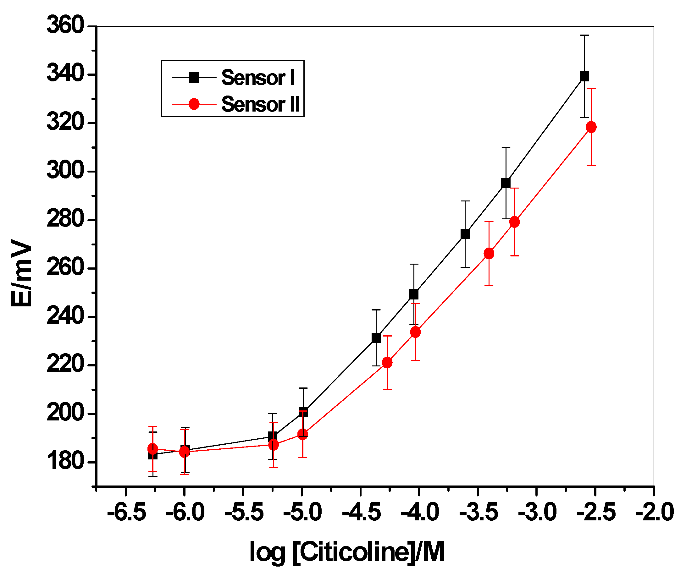 Molecules 25 03512 g002