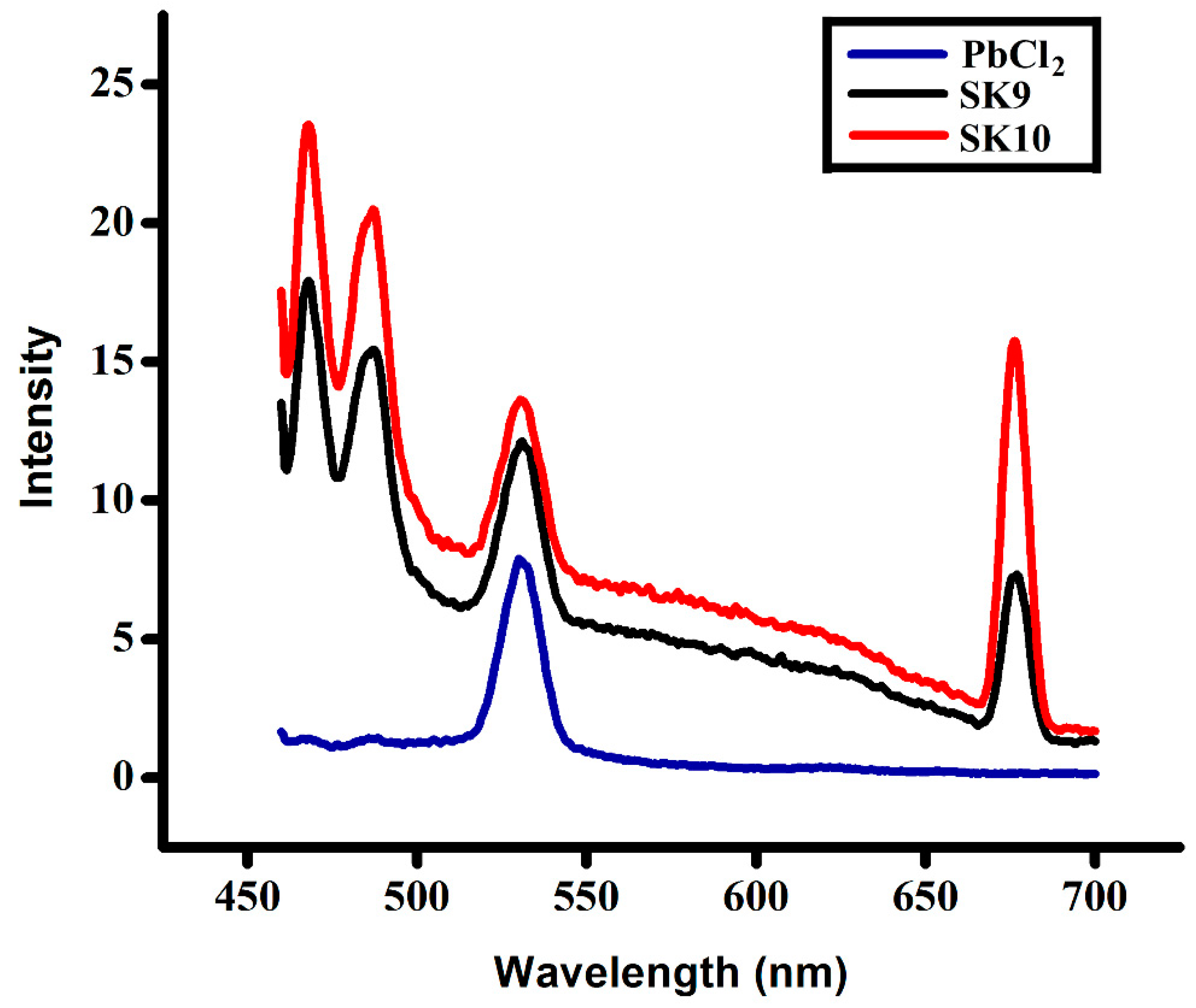 Molecules 25 03520 g005