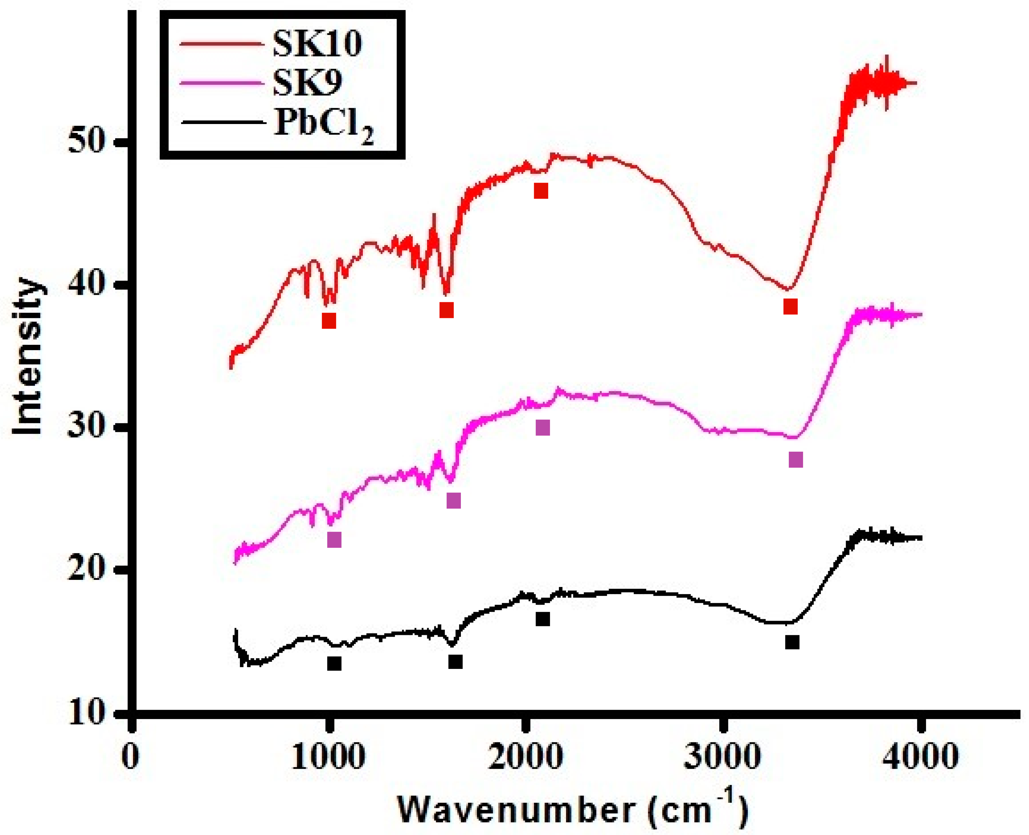 Molecules 25 03520 g006