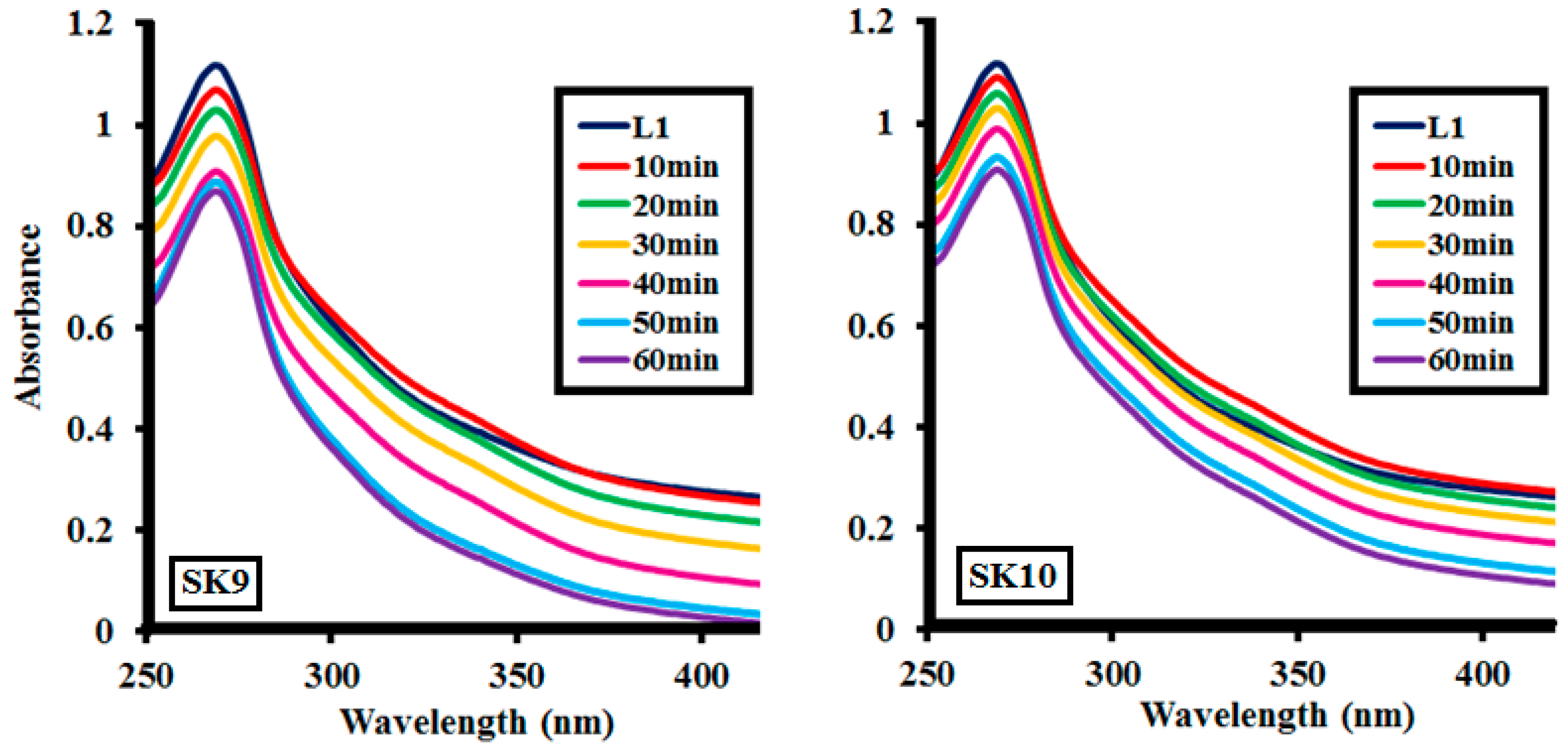 Molecules 25 03520 g007