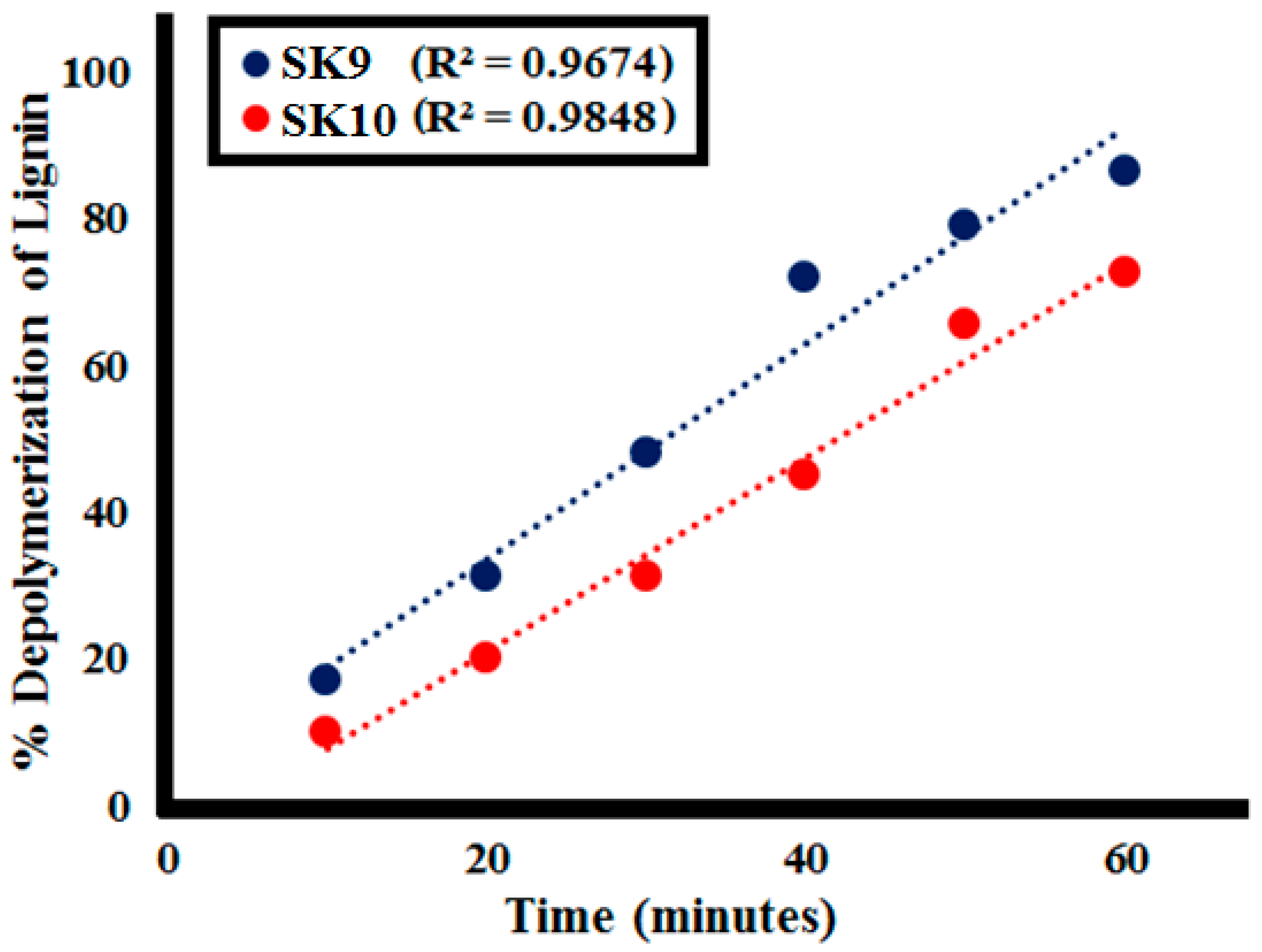 Molecules 25 03520 g008