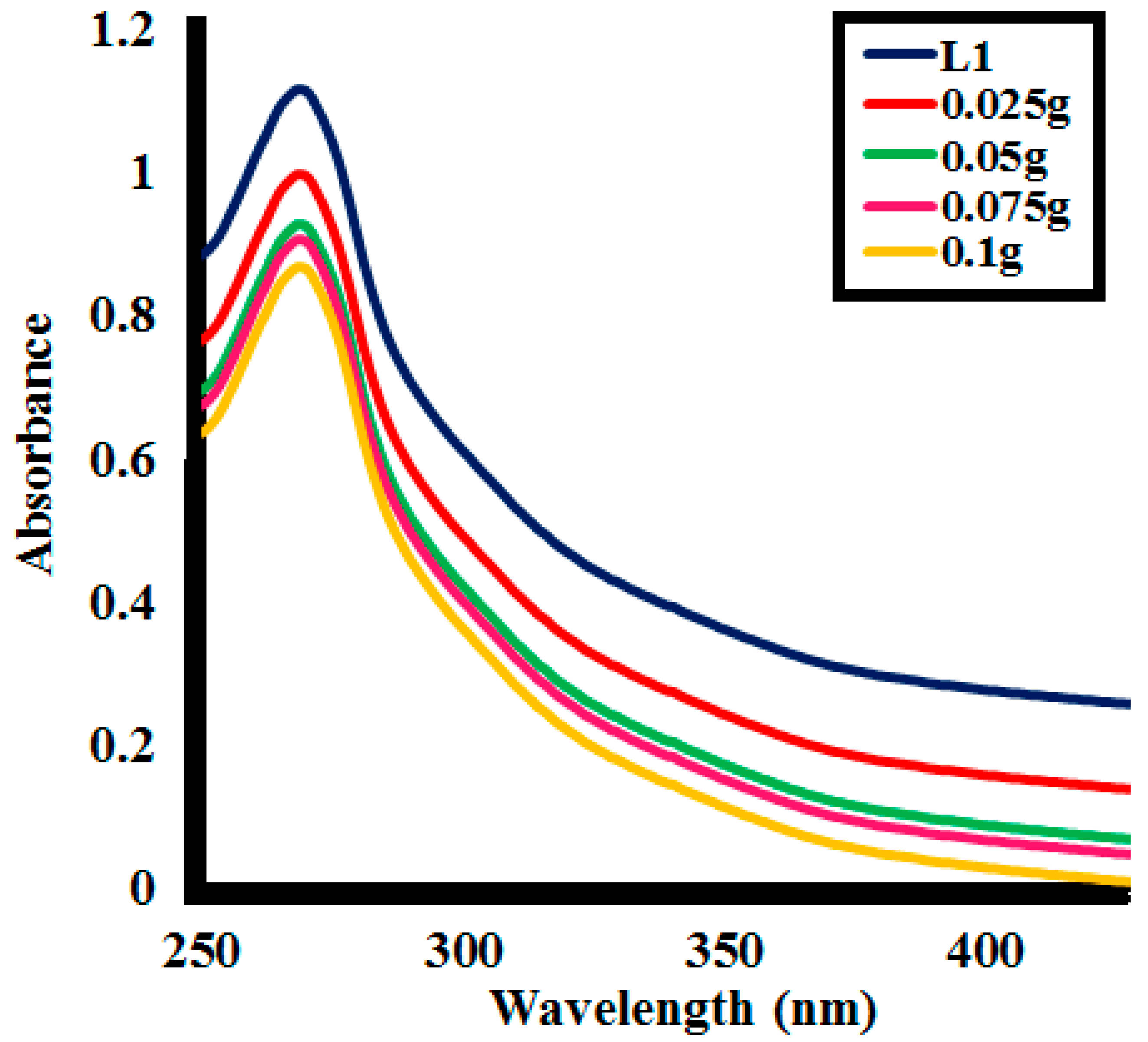 Molecules 25 03520 g009