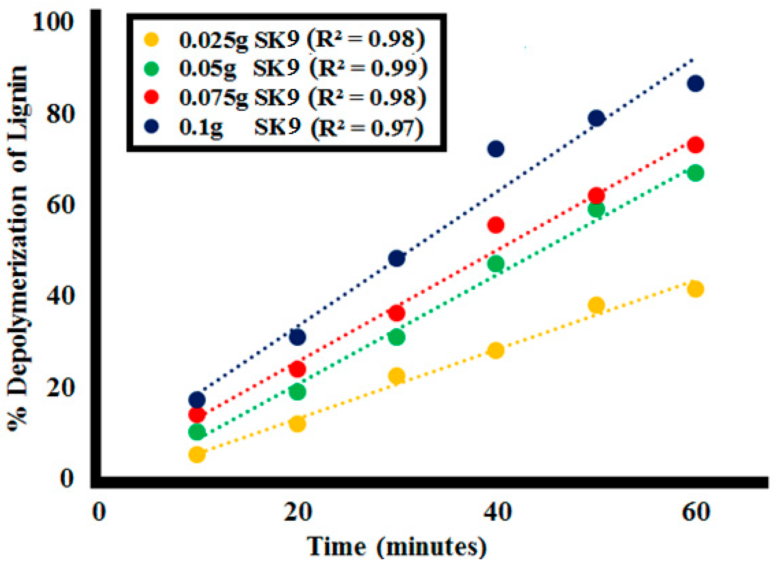 Molecules 25 03520 g010