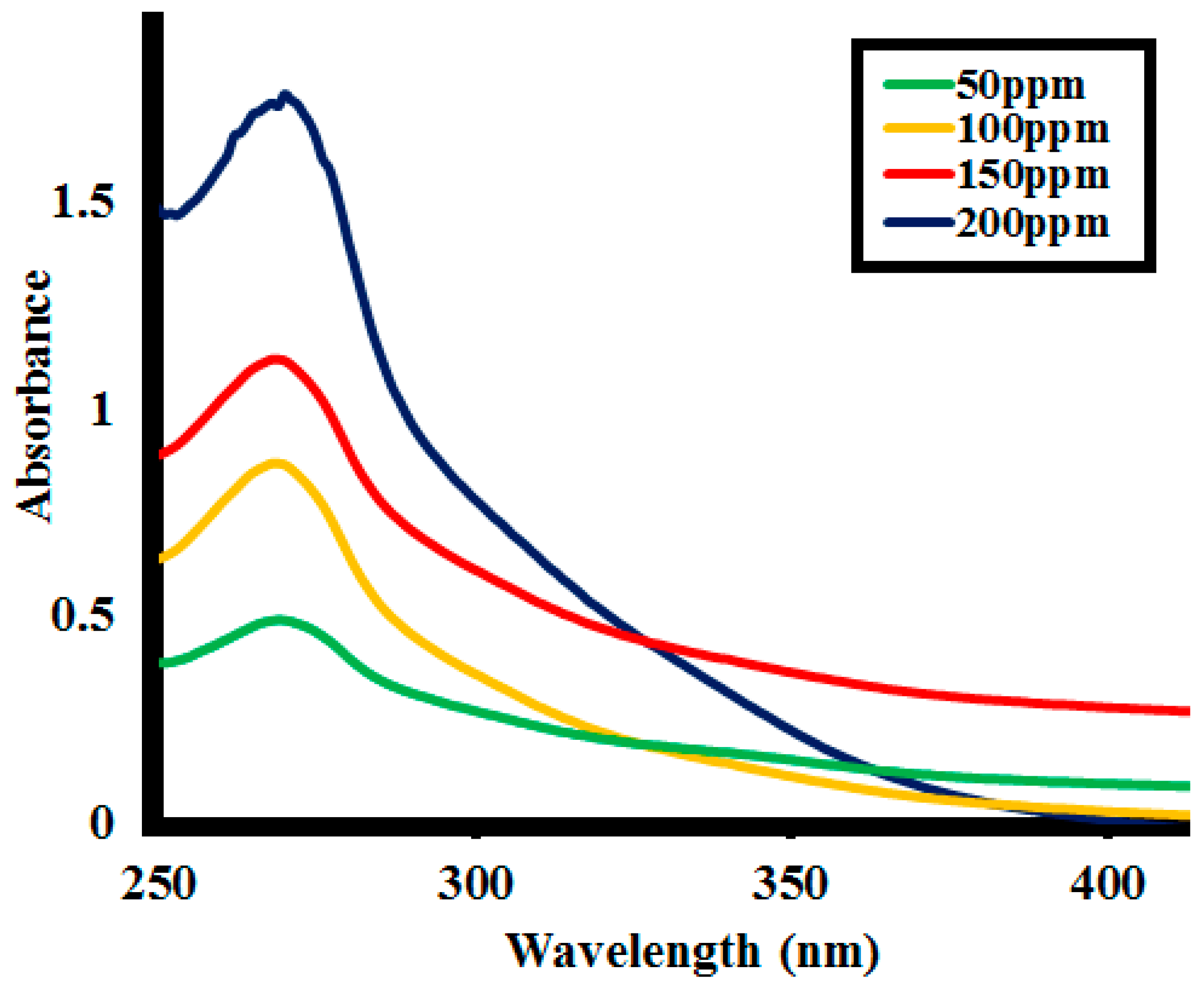 Molecules 25 03520 g011