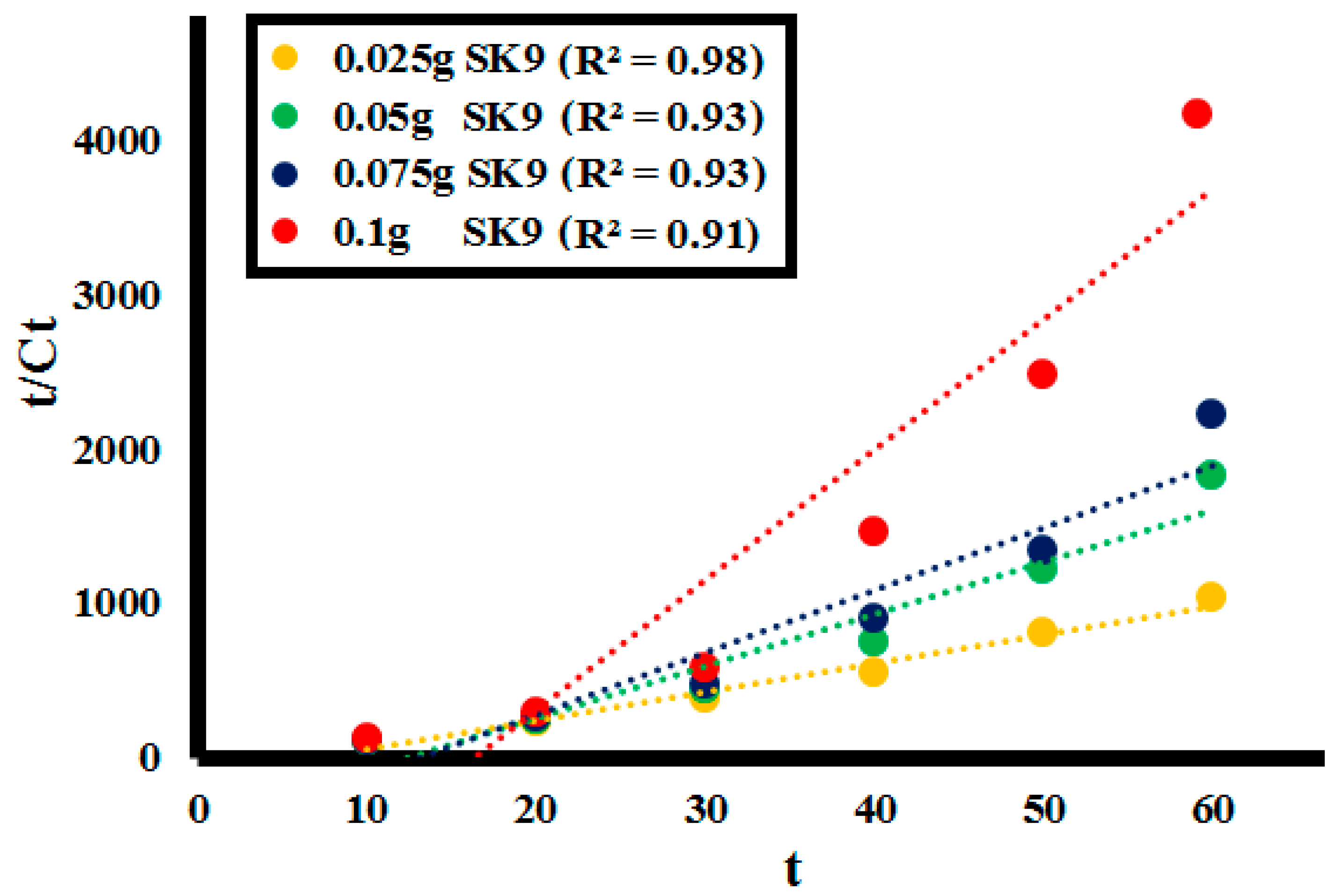 Molecules 25 03520 g015