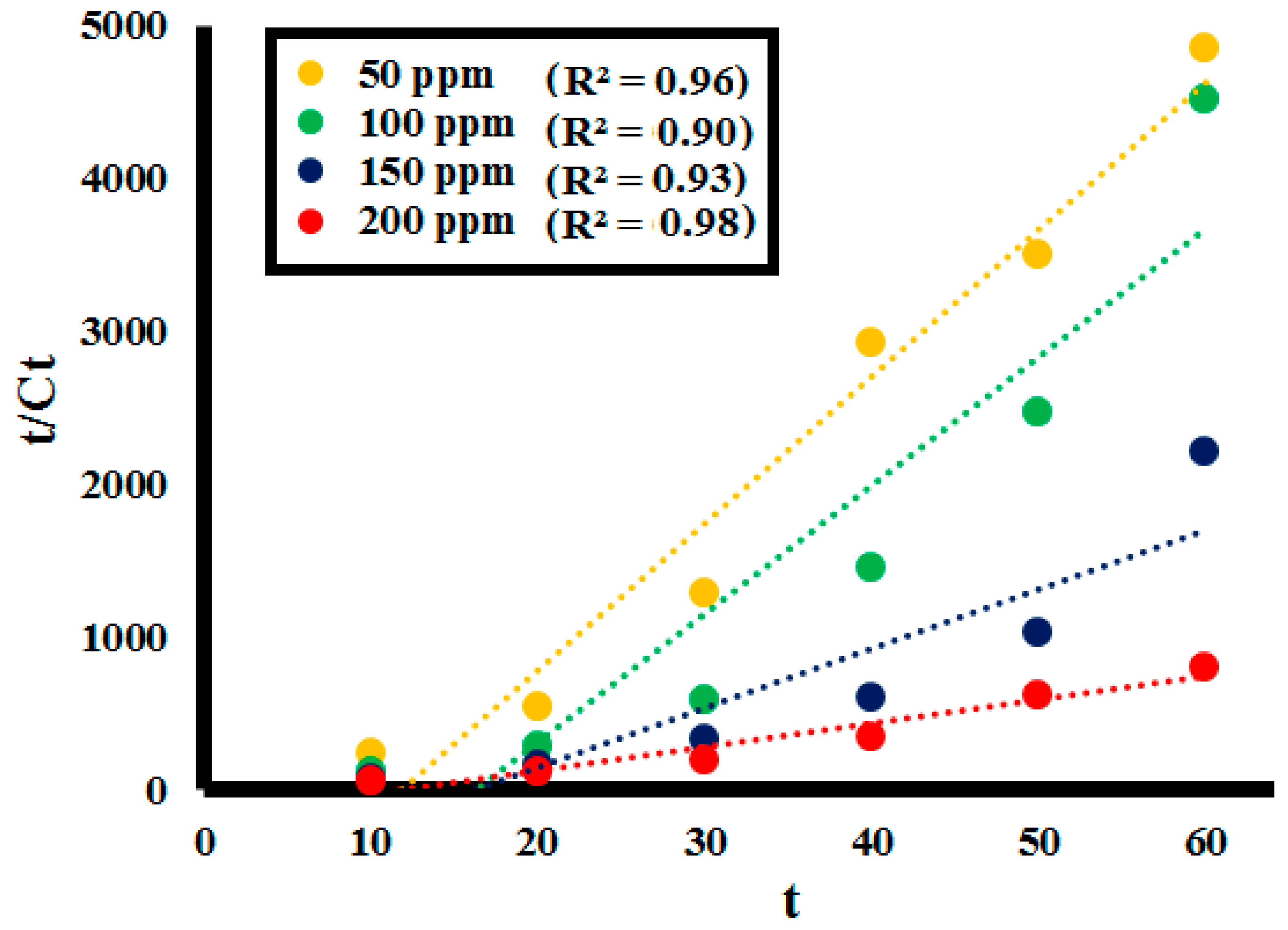 Molecules 25 03520 g016