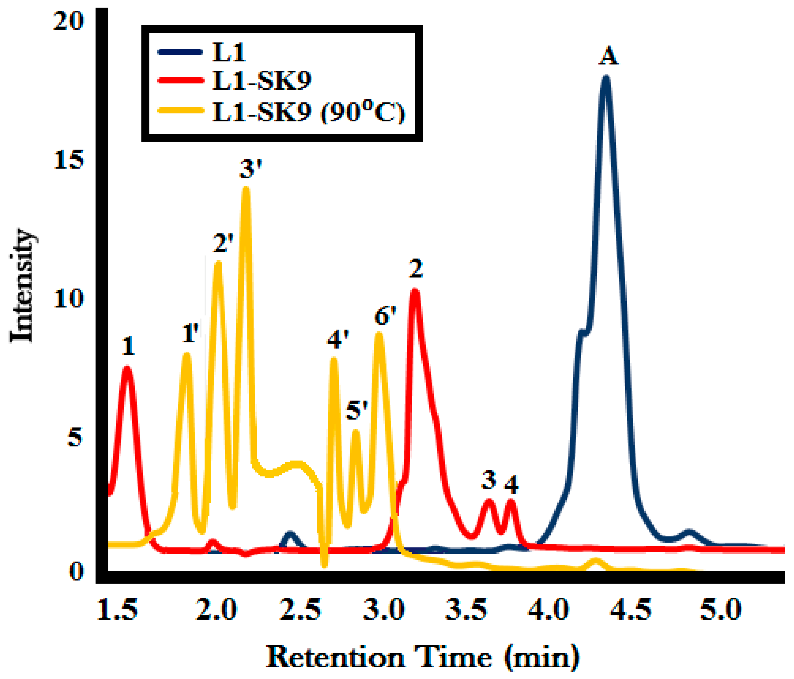 Molecules 25 03520 g019
