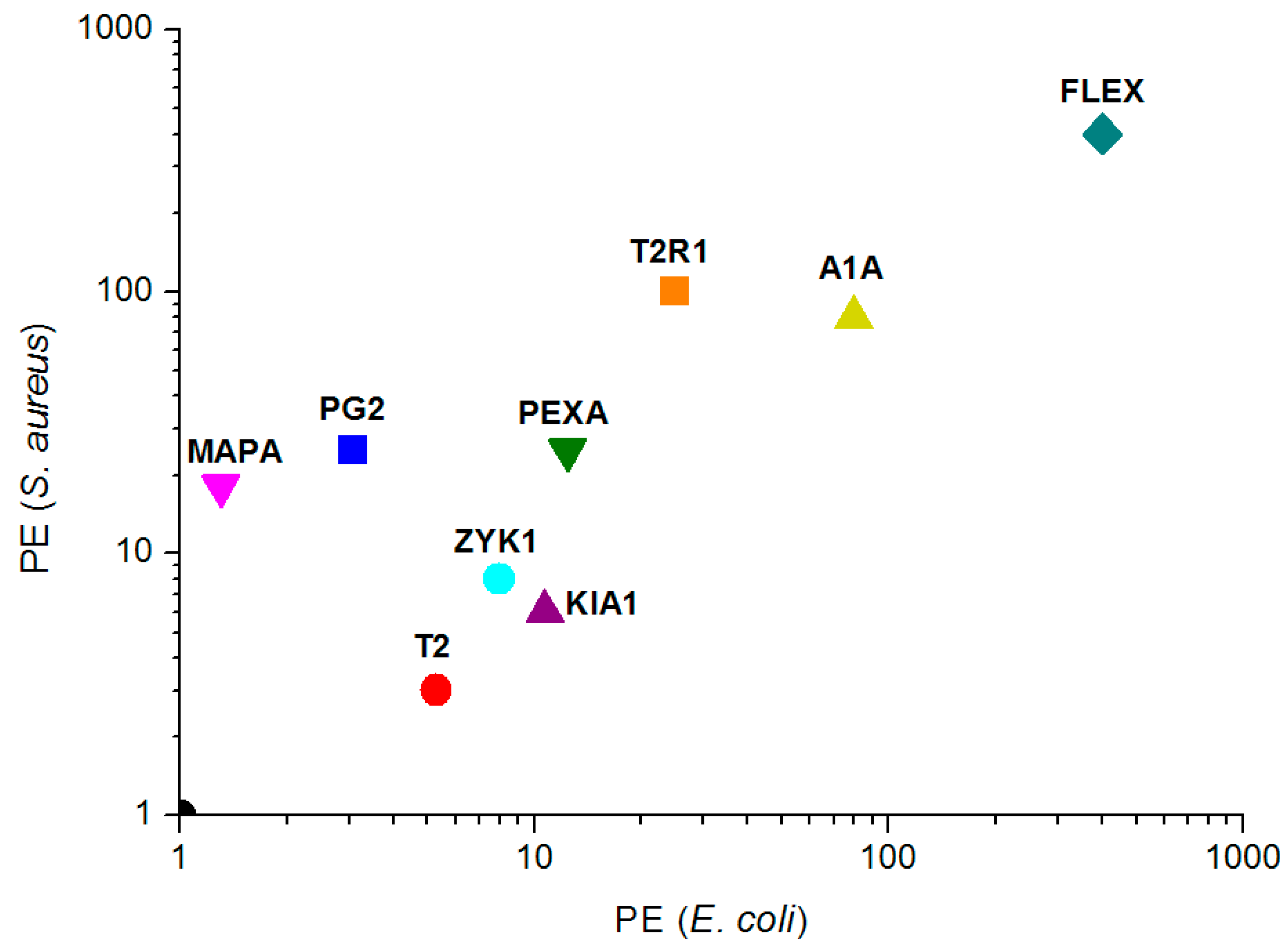Molecules 25 03526 g001 Molecules 25 03526 g001