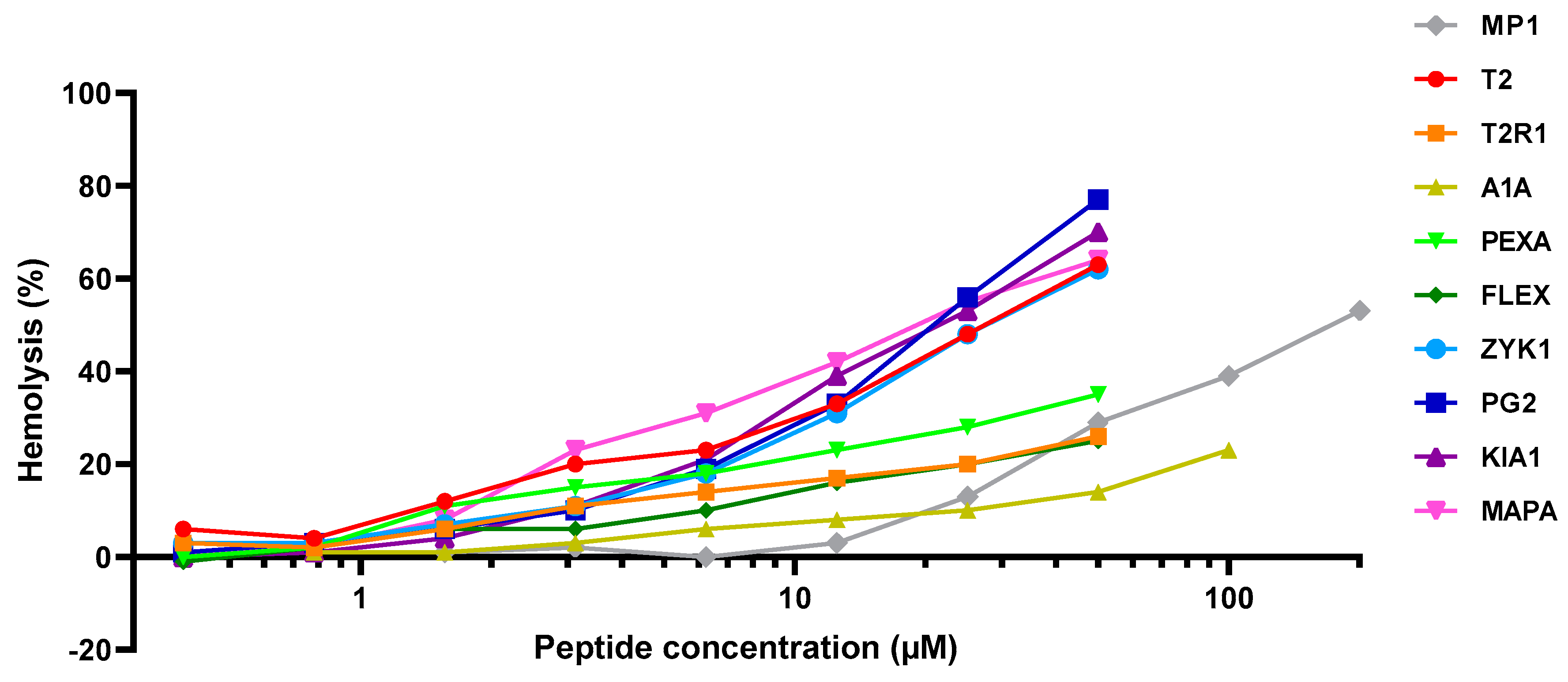 Molecules 25 03526 g002 Molecules 25 03526 g002