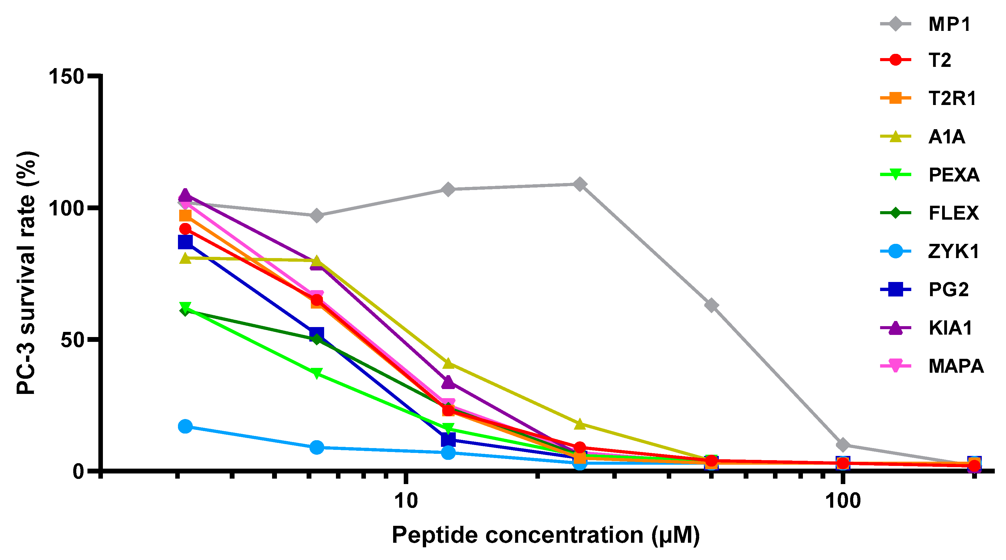 Molecules 25 03526 g003 Molecules 25 03526 g003