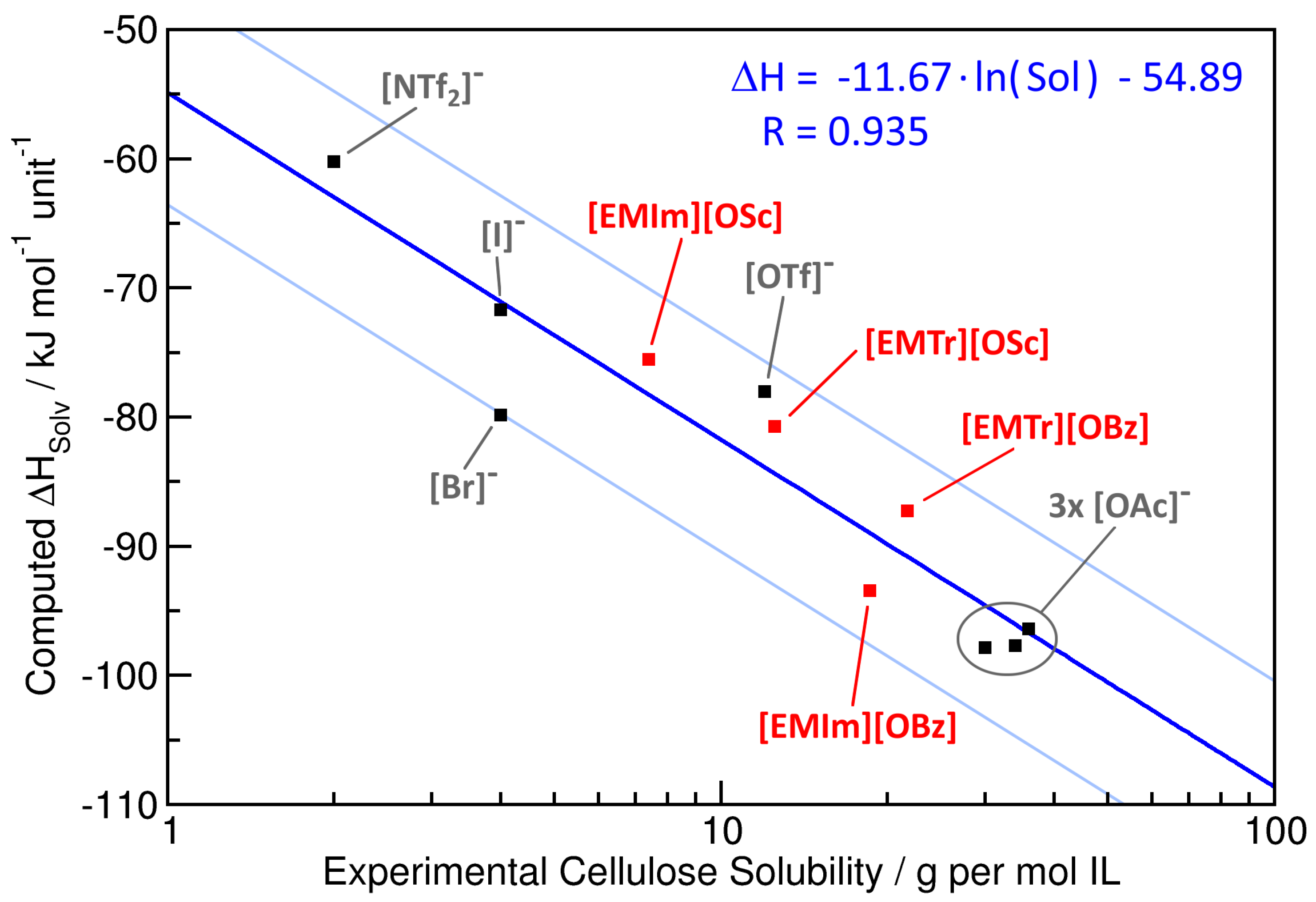 Molecules 25 03539 g006