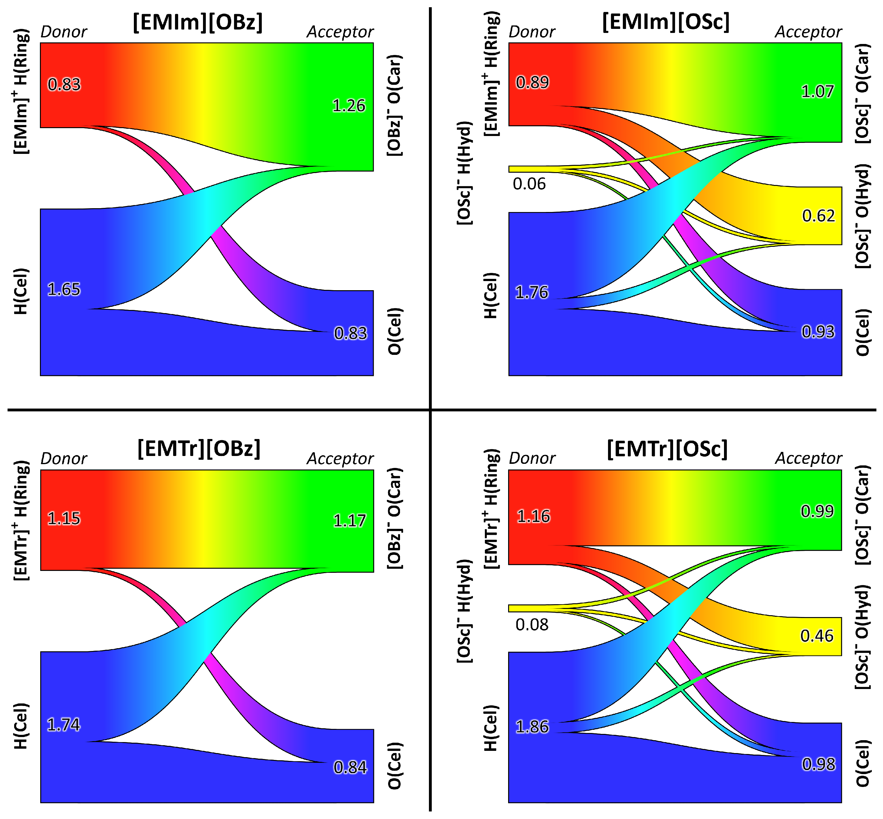 Molecules 25 03539 g007