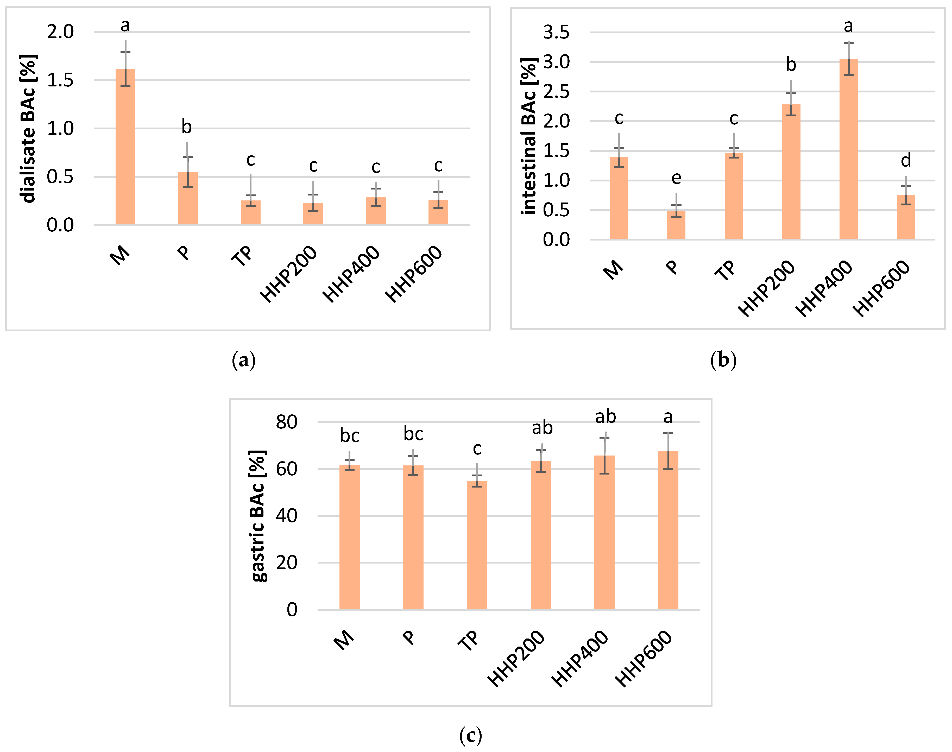 Molecules 25 03544 g001 Molecules 25 03544 g001