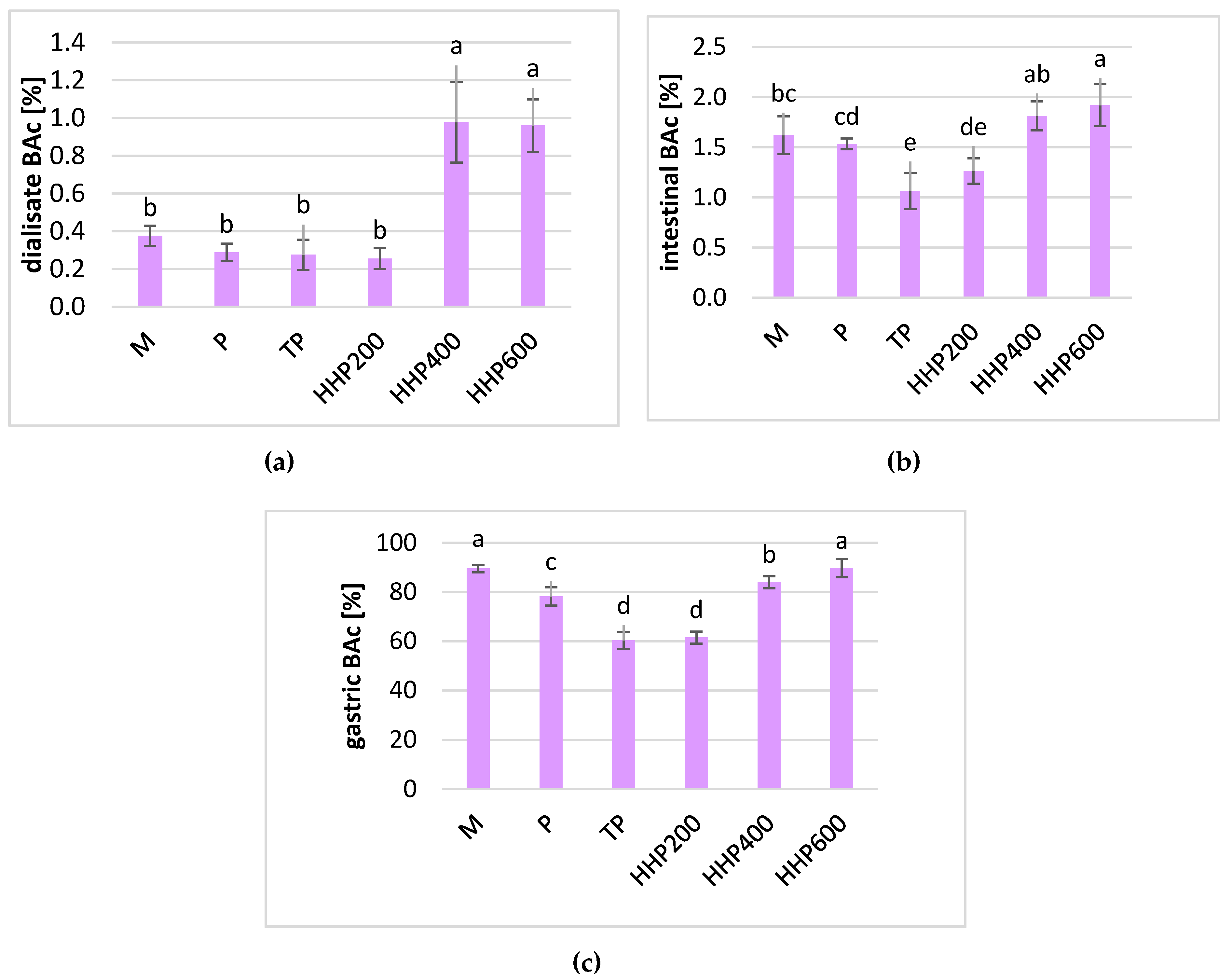 Molecules 25 03544 g002 Molecules 25 03544 g002