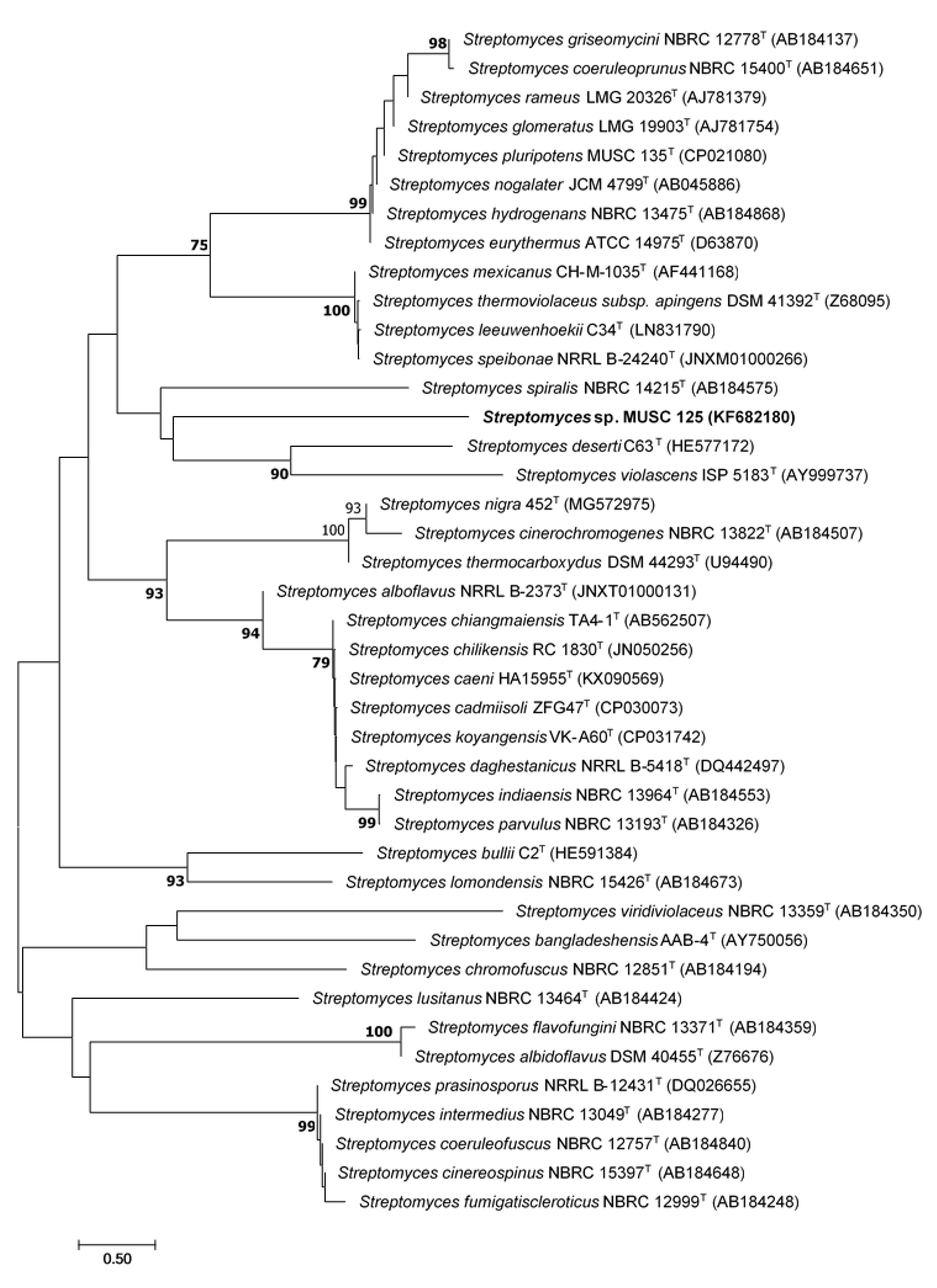 Molecules 25 03545 g001