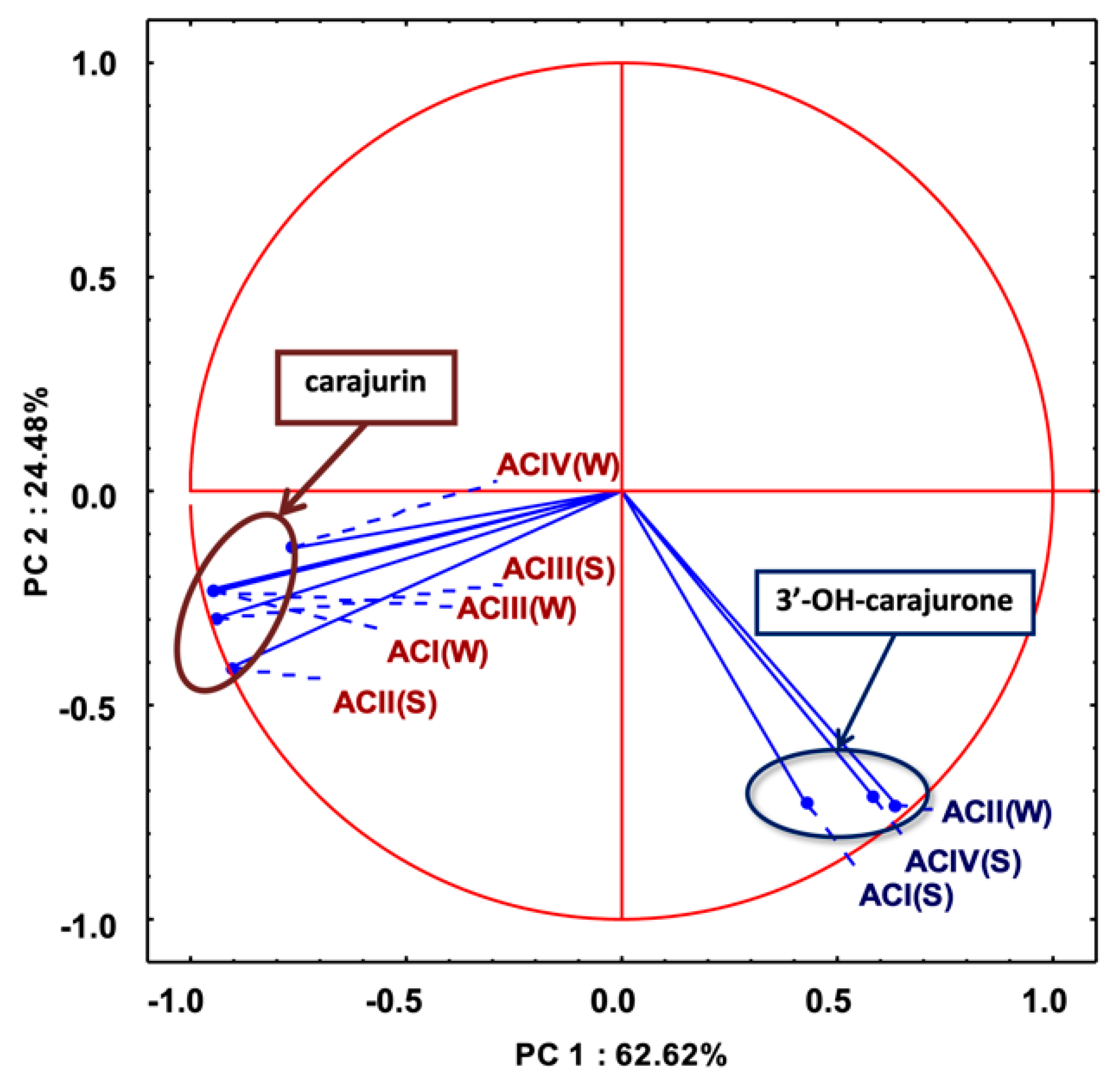 Molecules 25 03547 g005